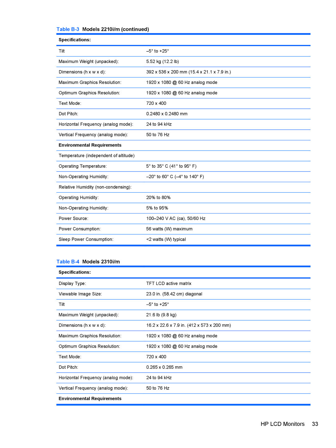 HP 2510, 2010, 2210, 1910 manual Table B-4Models 2310i/m 