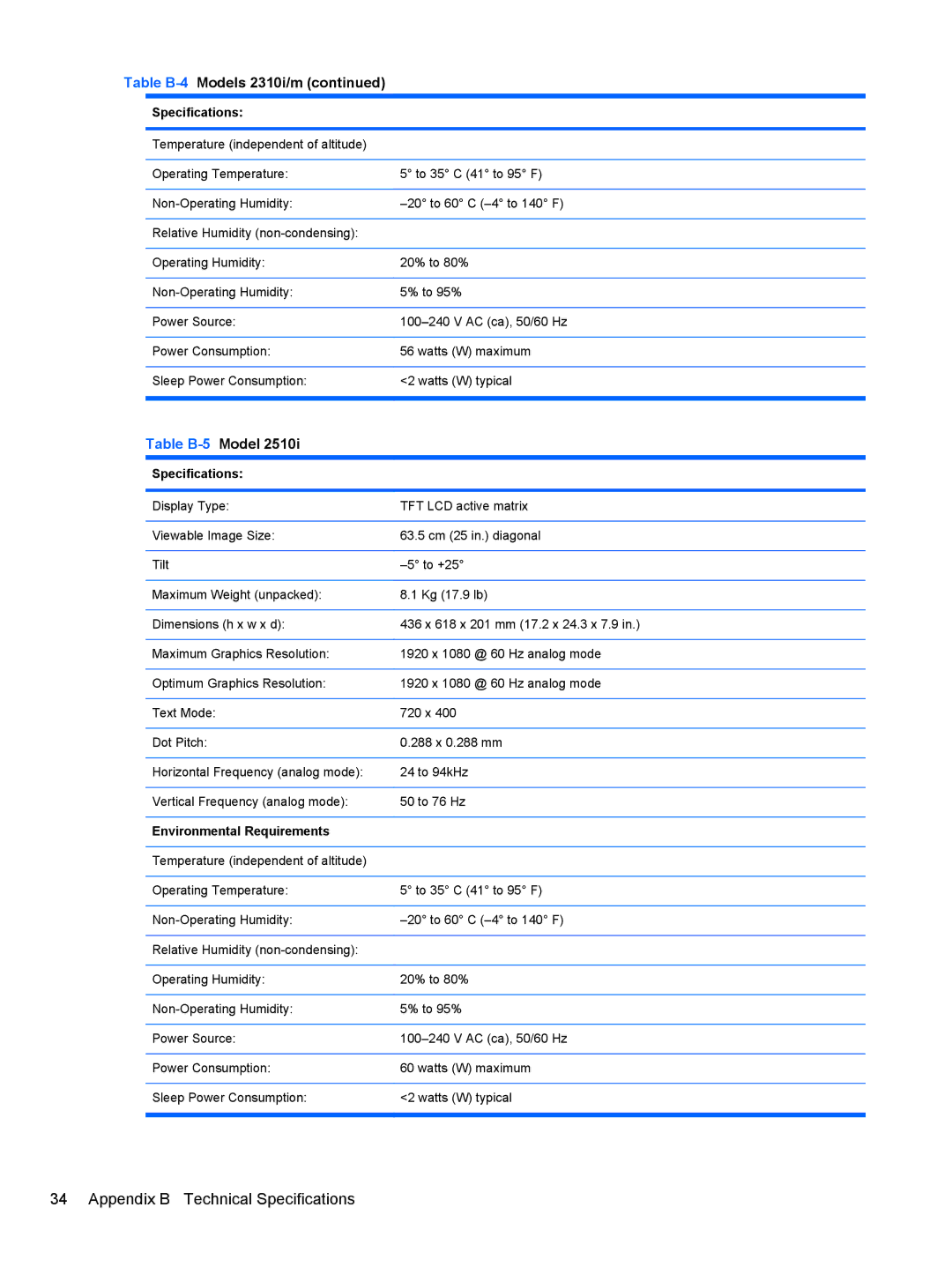 HP 2010, 2310, 2210, 1910, 2510 manual Table B-5Model 