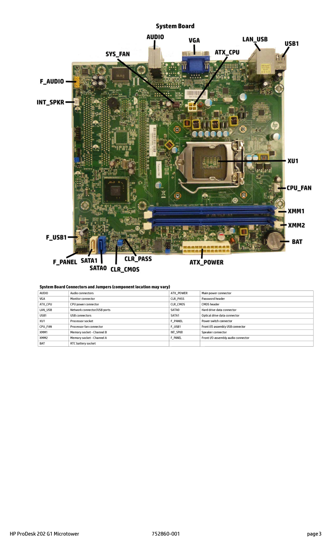 HP 202 G1 manual System Board 