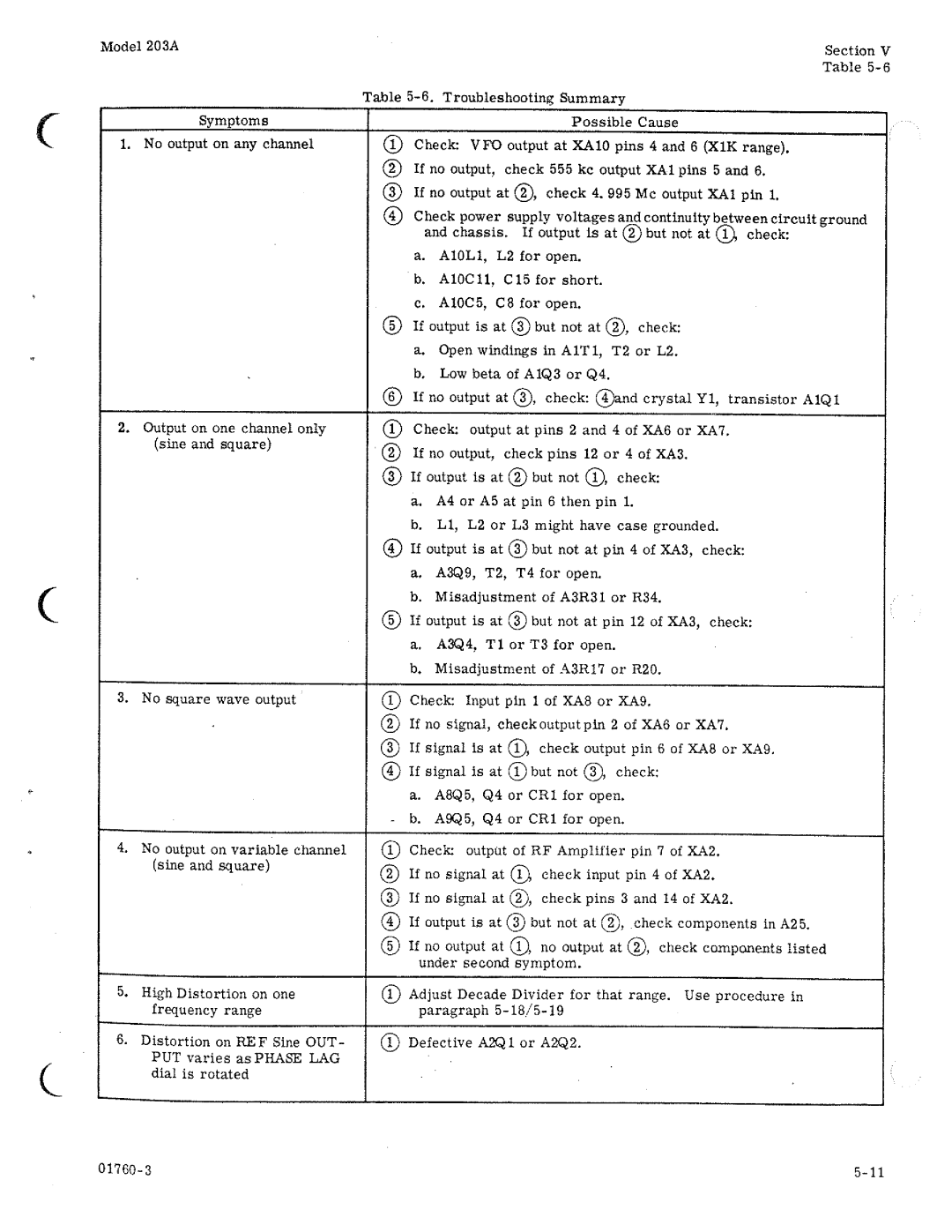 HP 203A manual 