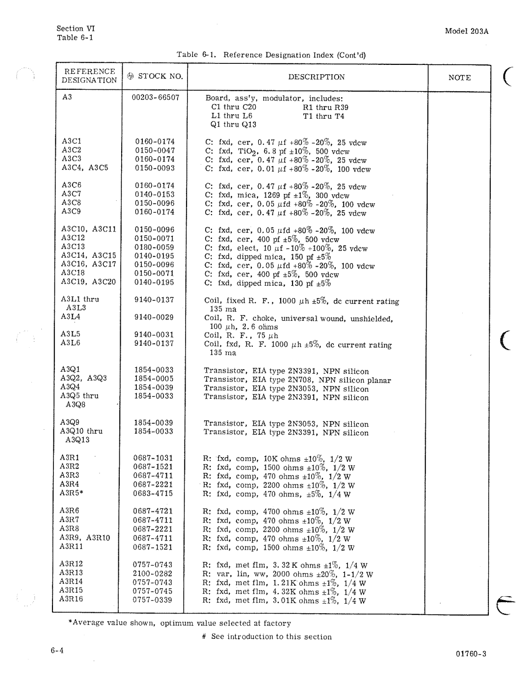 HP 203A manual 