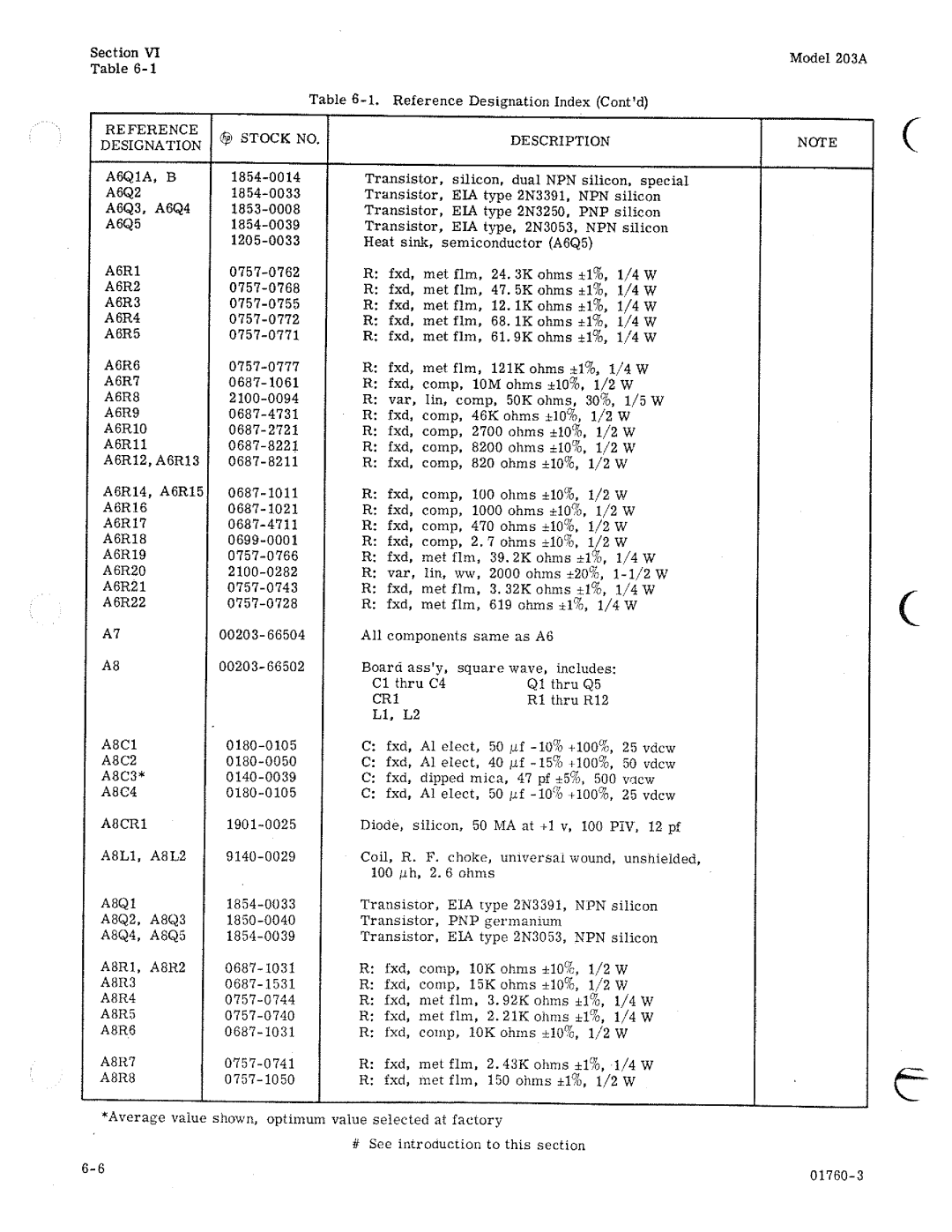 HP 203A manual 