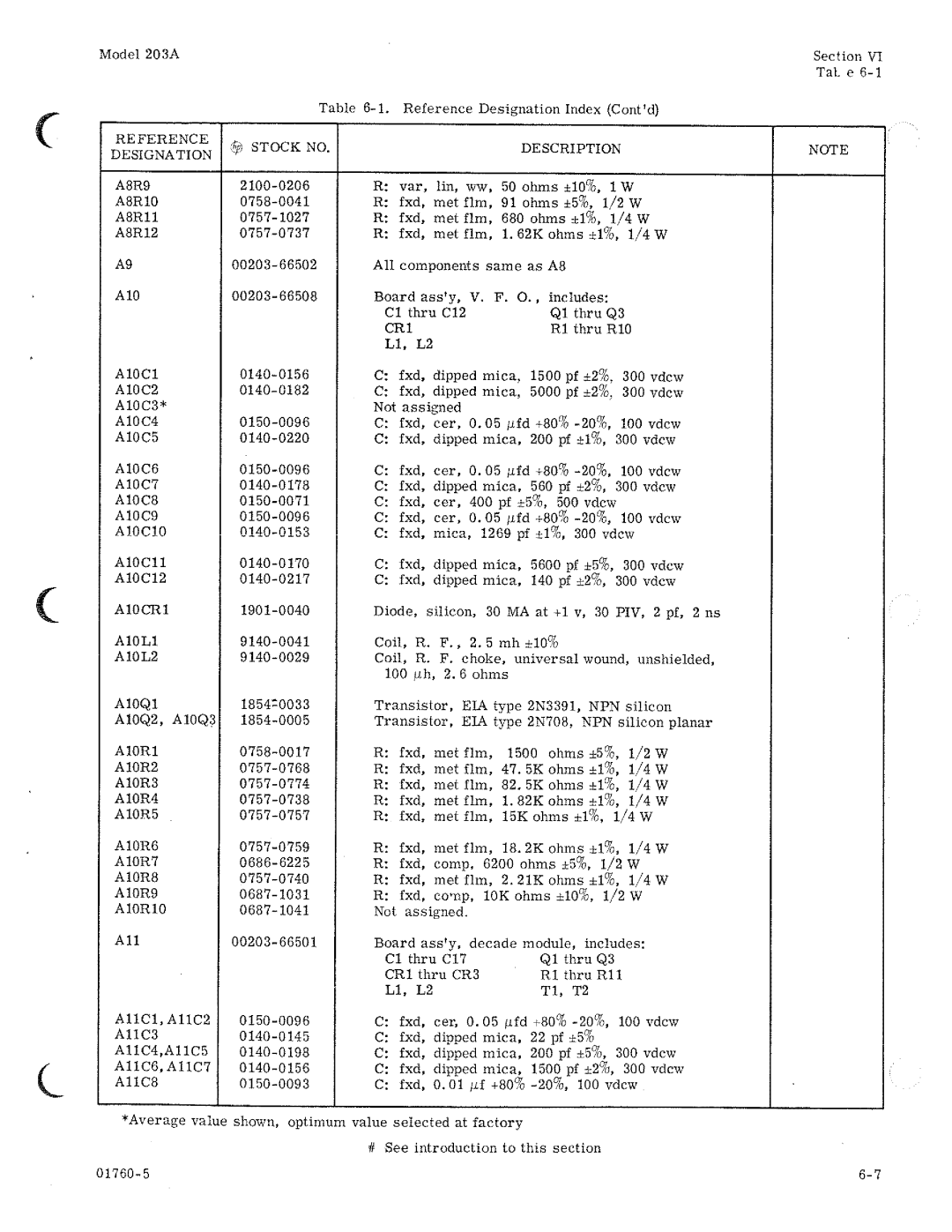 HP 203A manual 