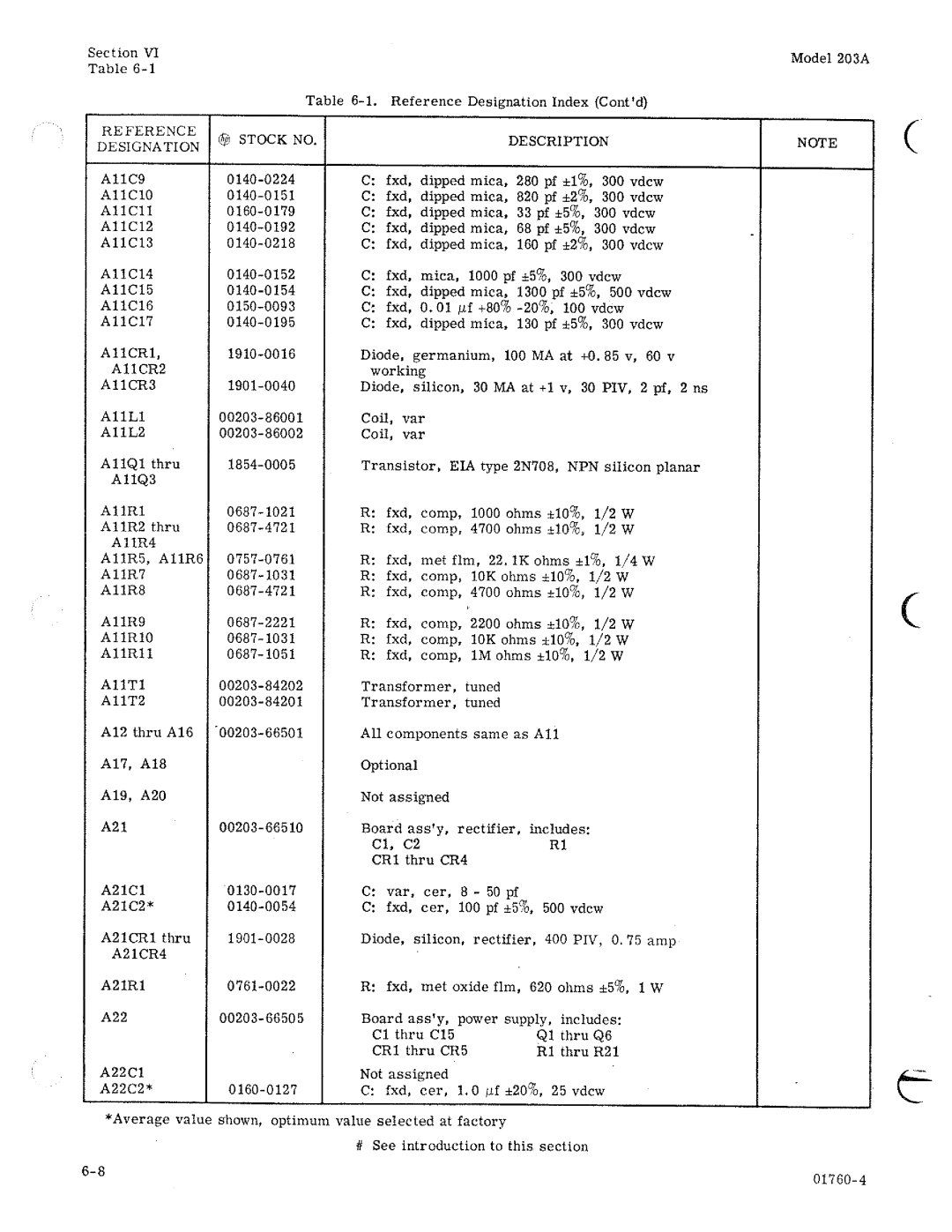 HP 203A manual 