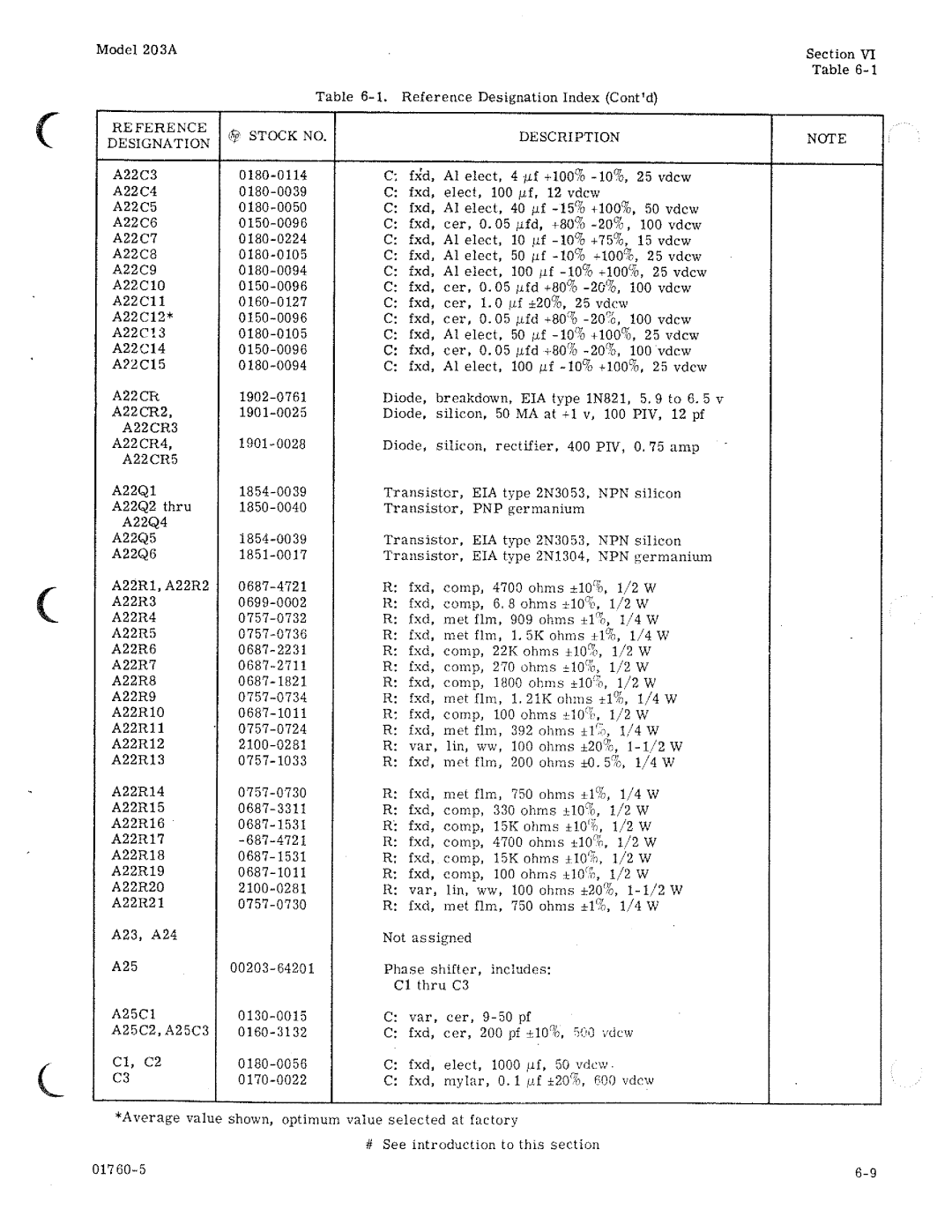 HP 203A manual 