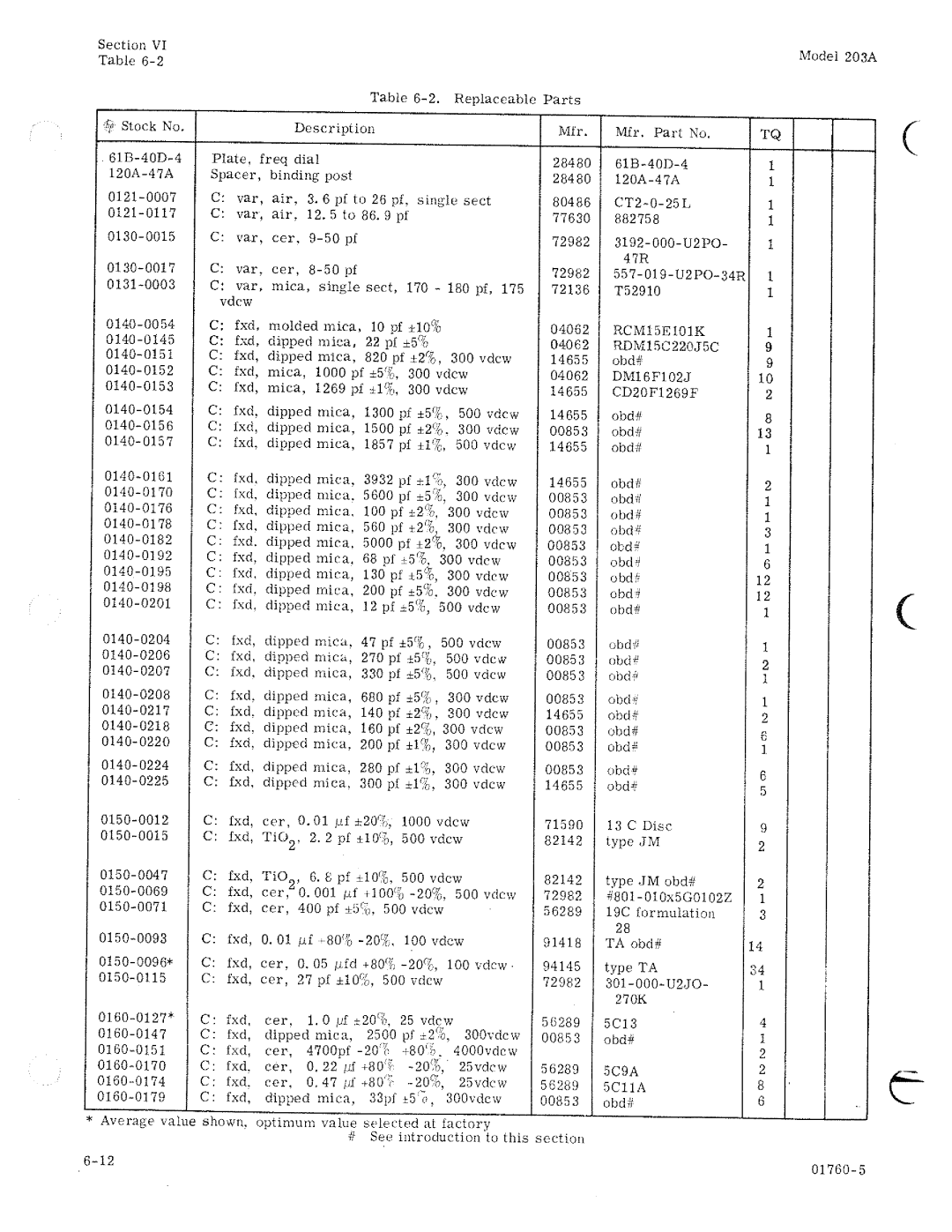 HP 203A manual 