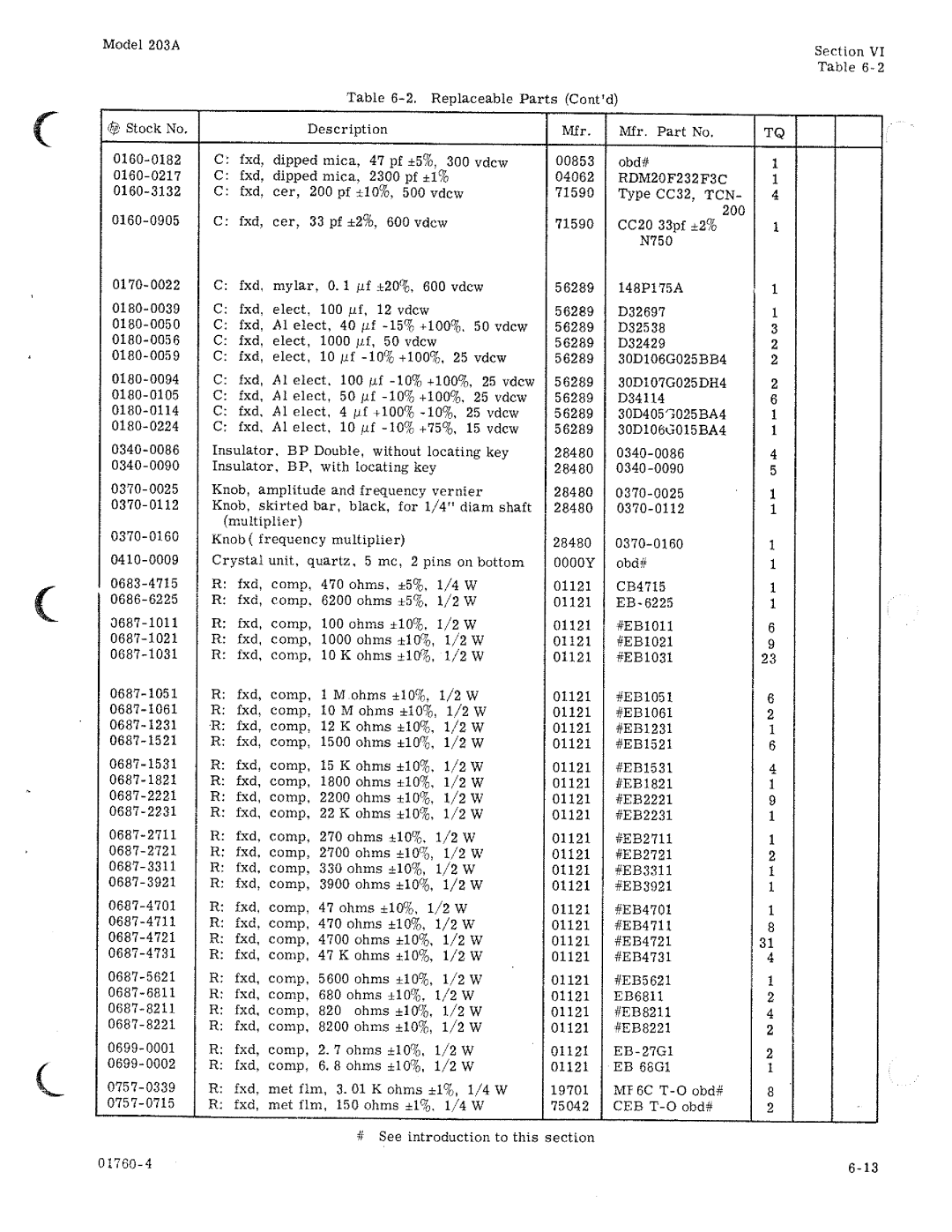 HP 203A manual 