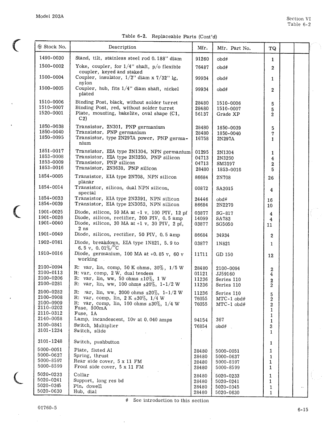 HP 203A manual 