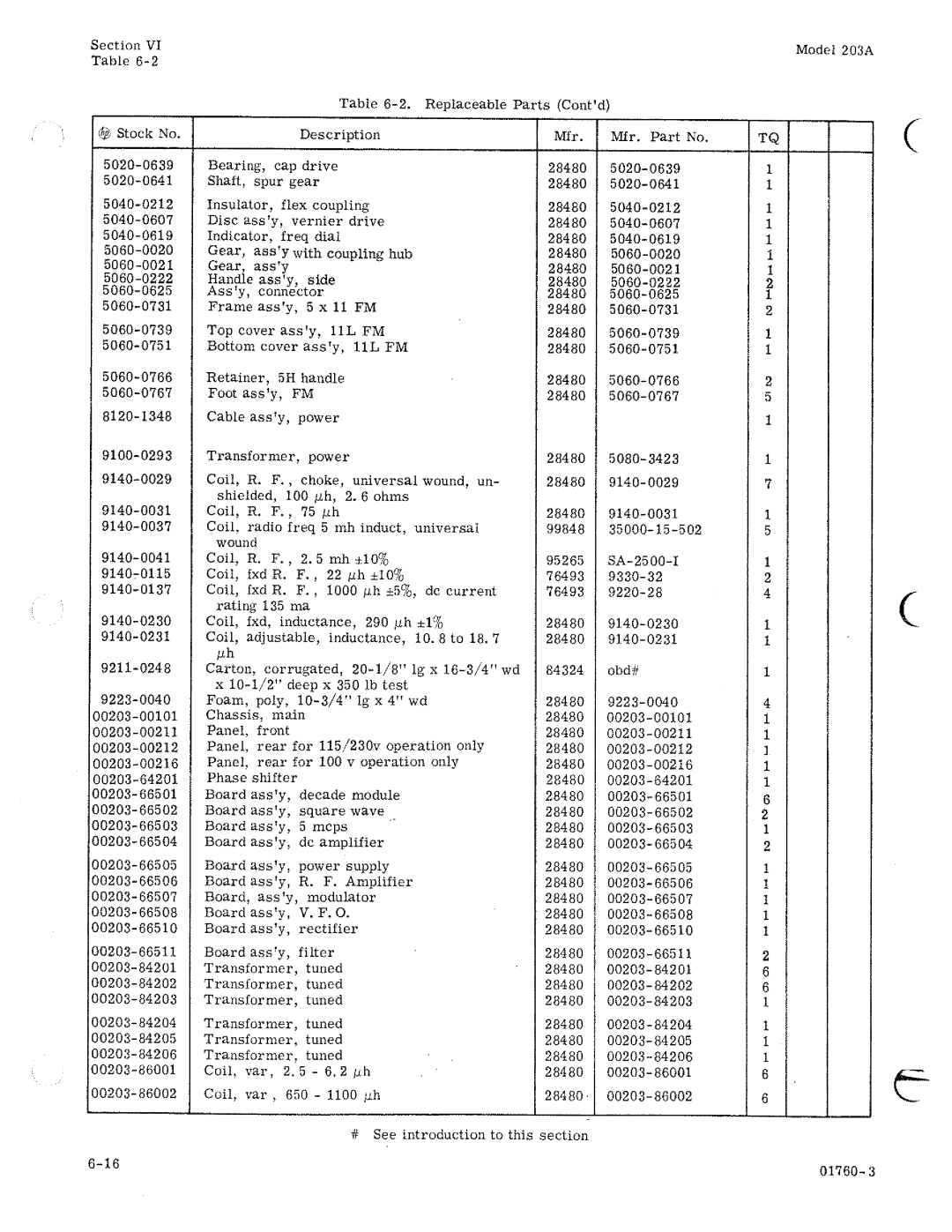 HP 203A manual 