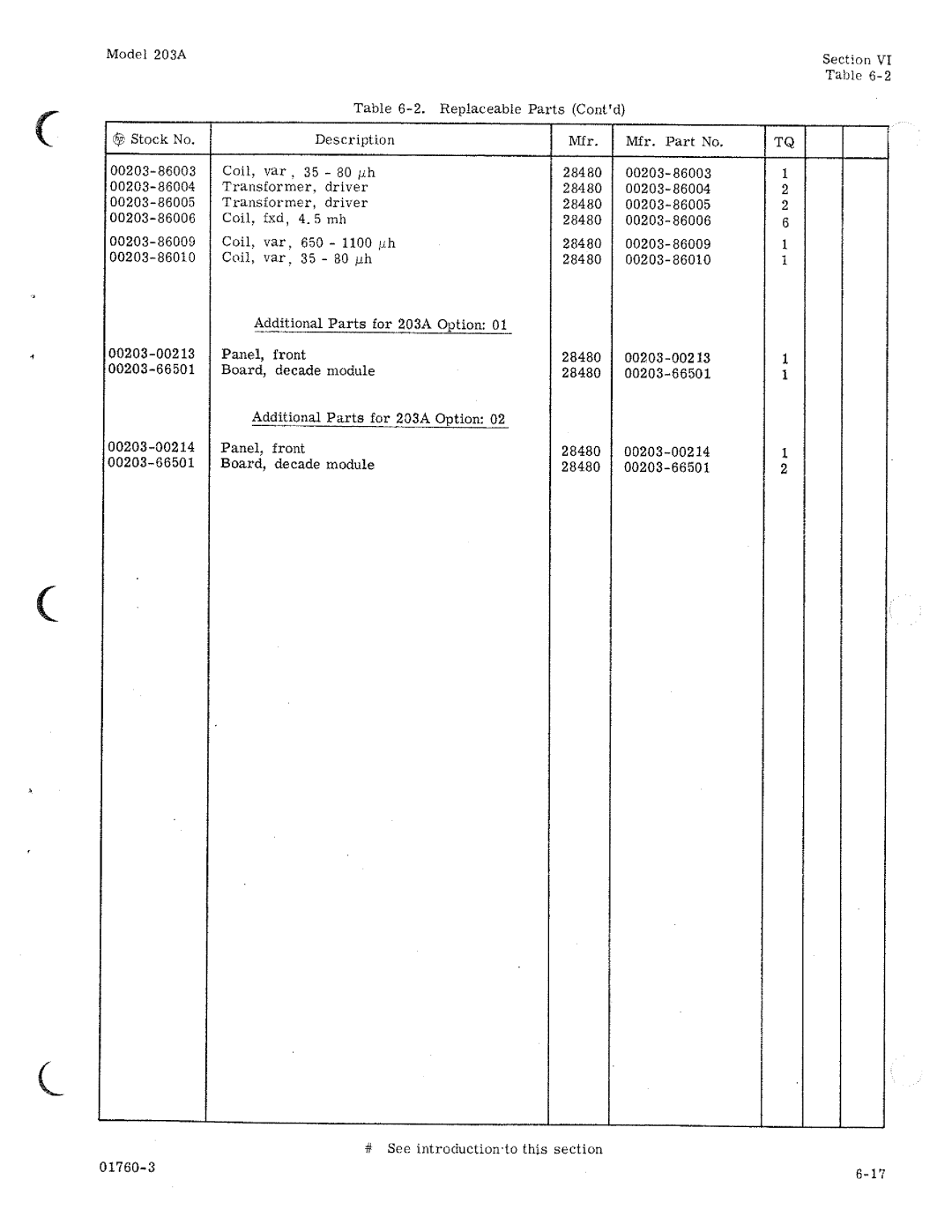 HP 203A manual 