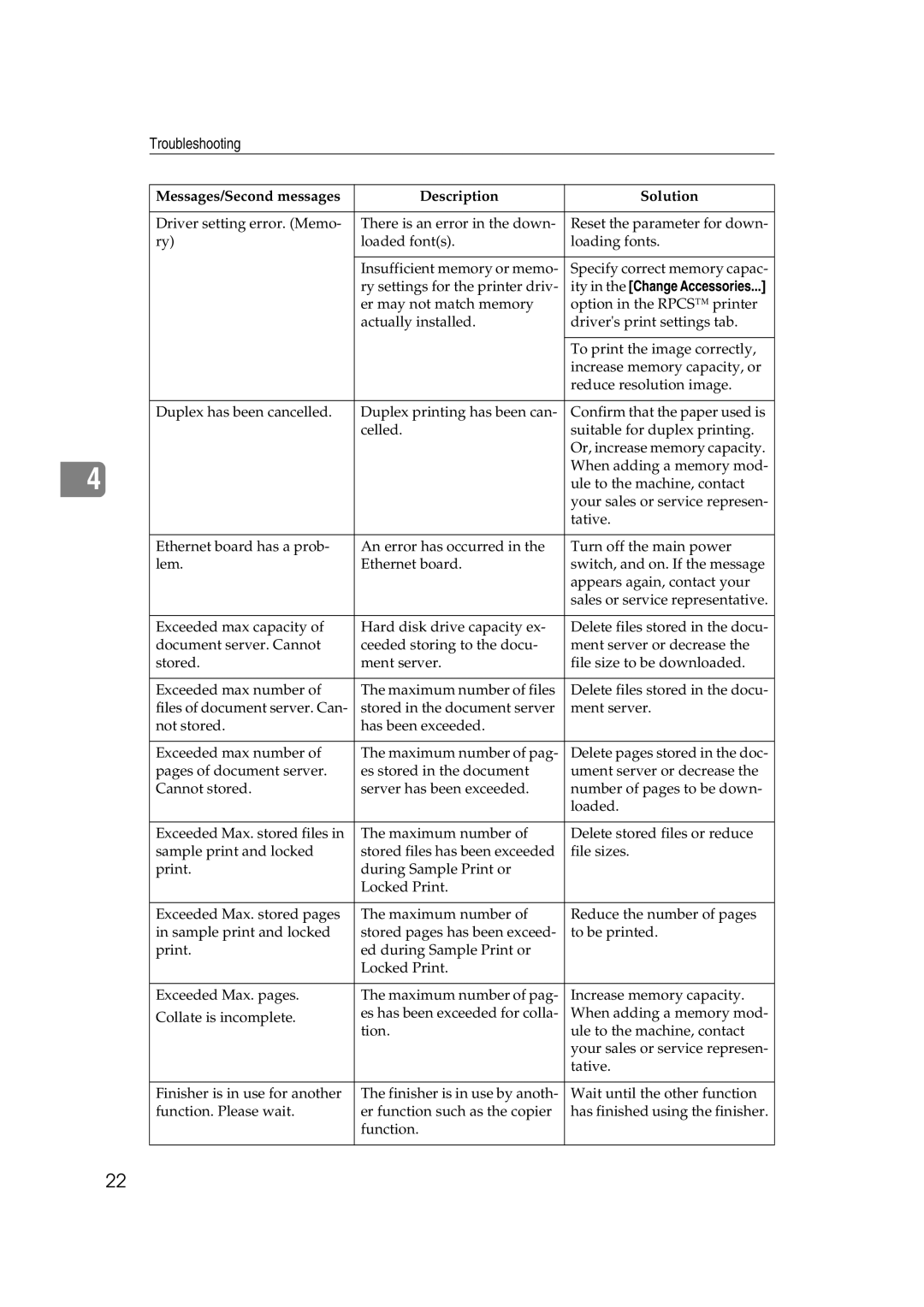 HP 2045 manual Troubleshooting 