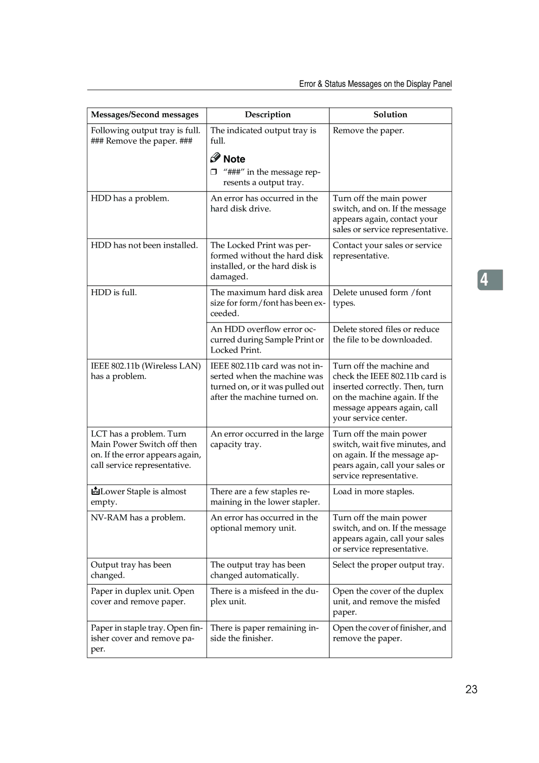 HP 2045 manual Error & Status Messages on the Display Panel 