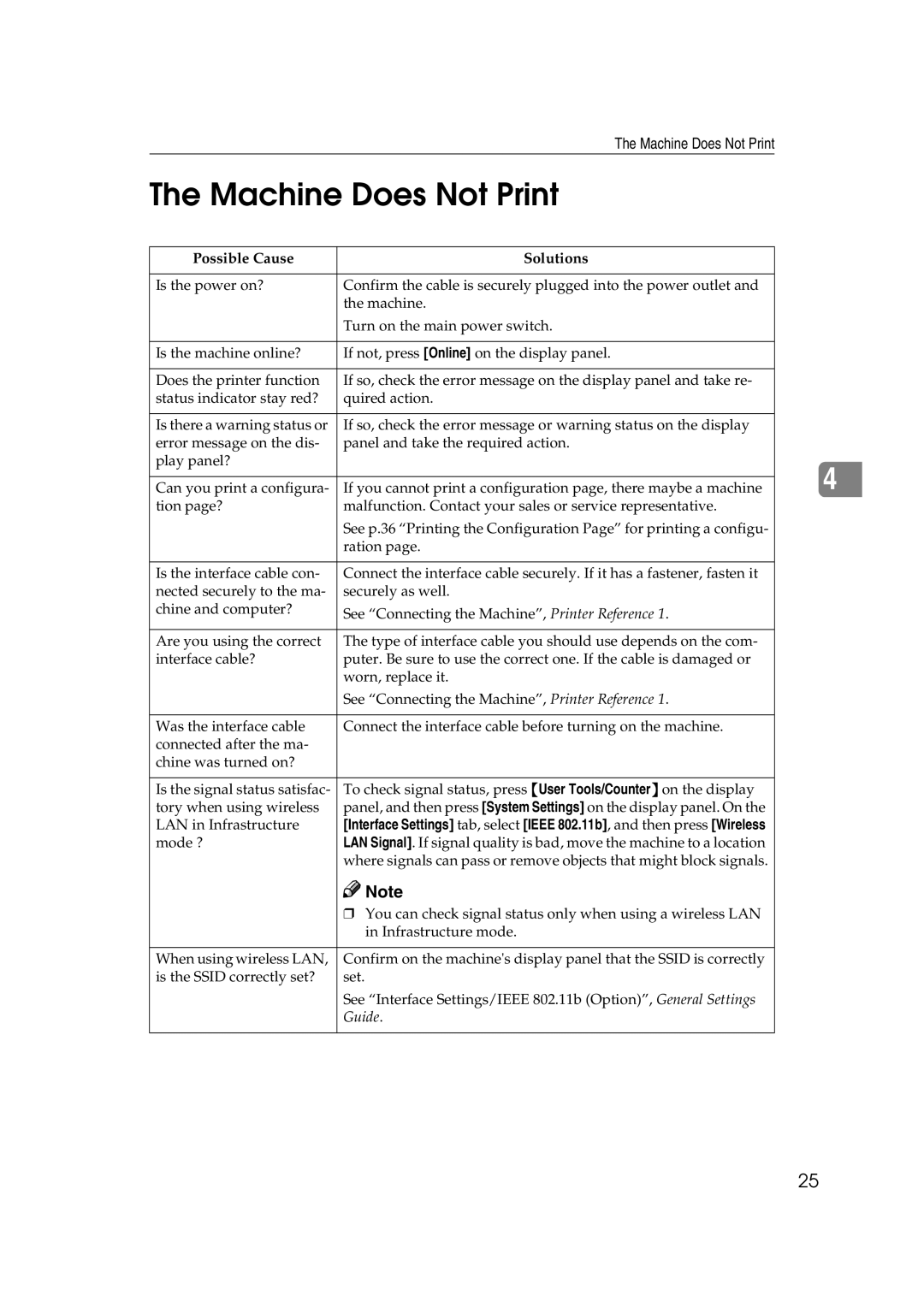 HP 2045 manual Machine Does Not Print, Possible Cause Solutions 