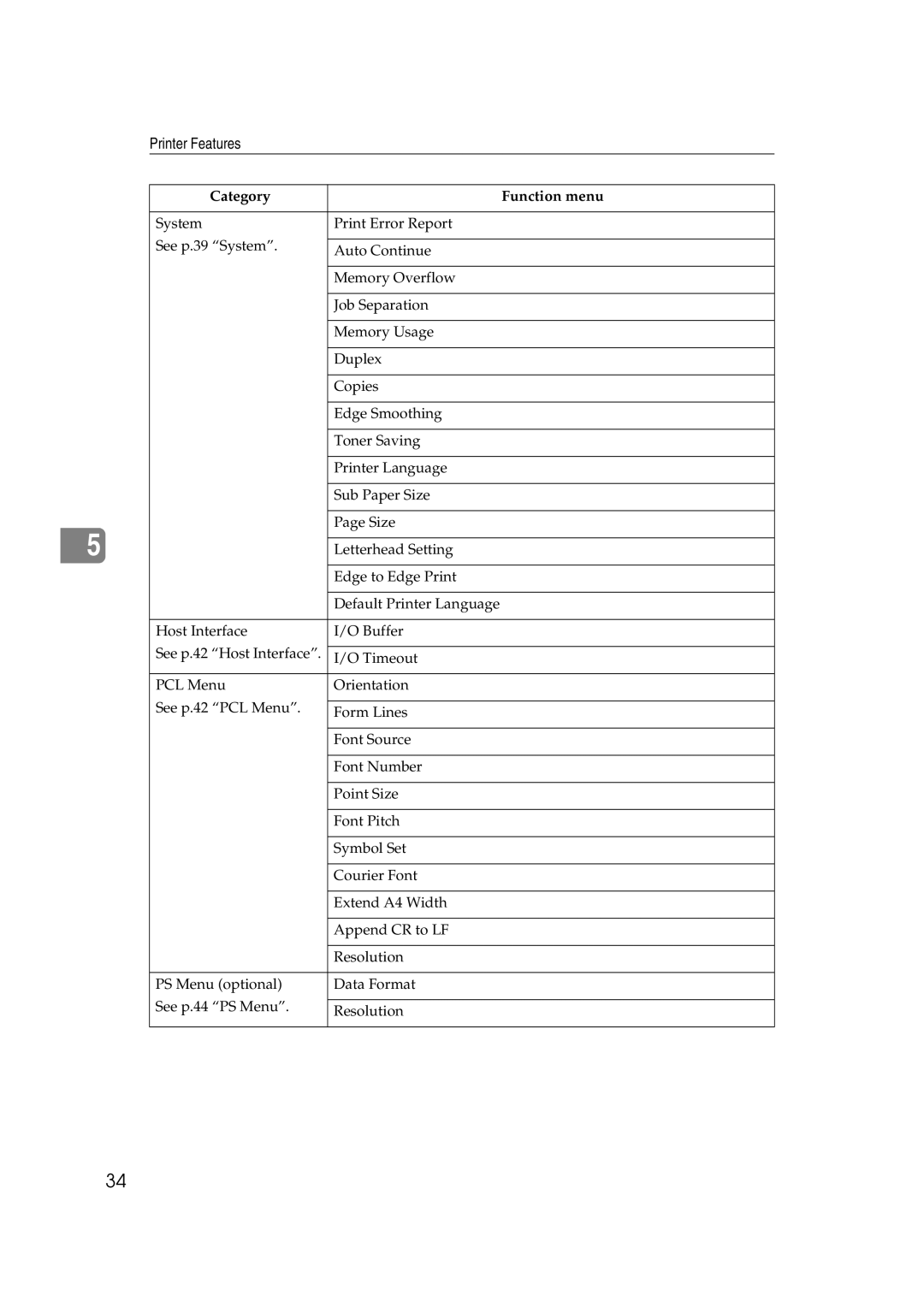 HP 2045 manual Printer Features 