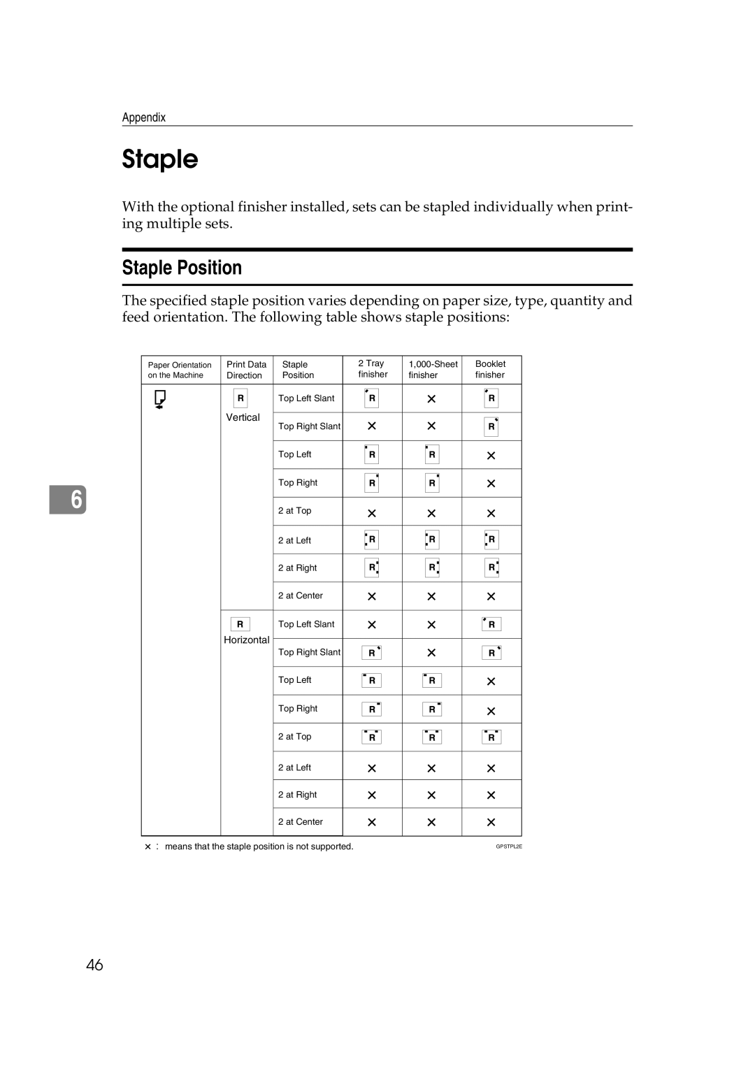 HP 2045 manual Staple Position 