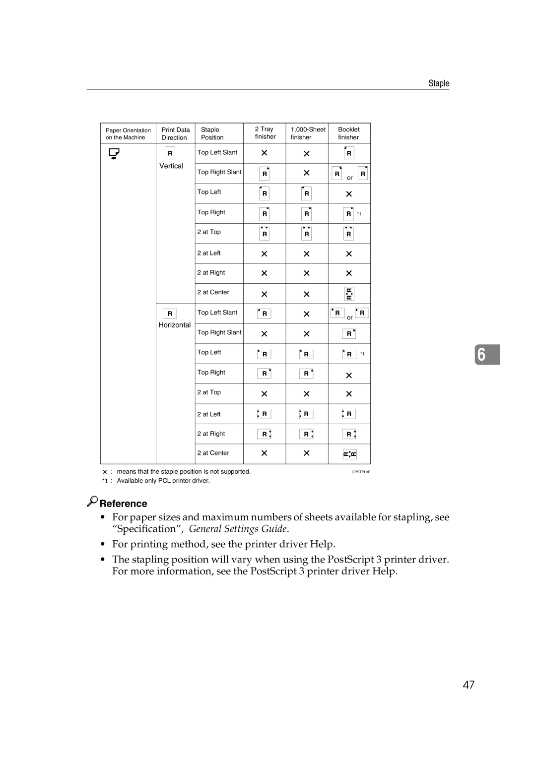 HP 2045 manual Staple 