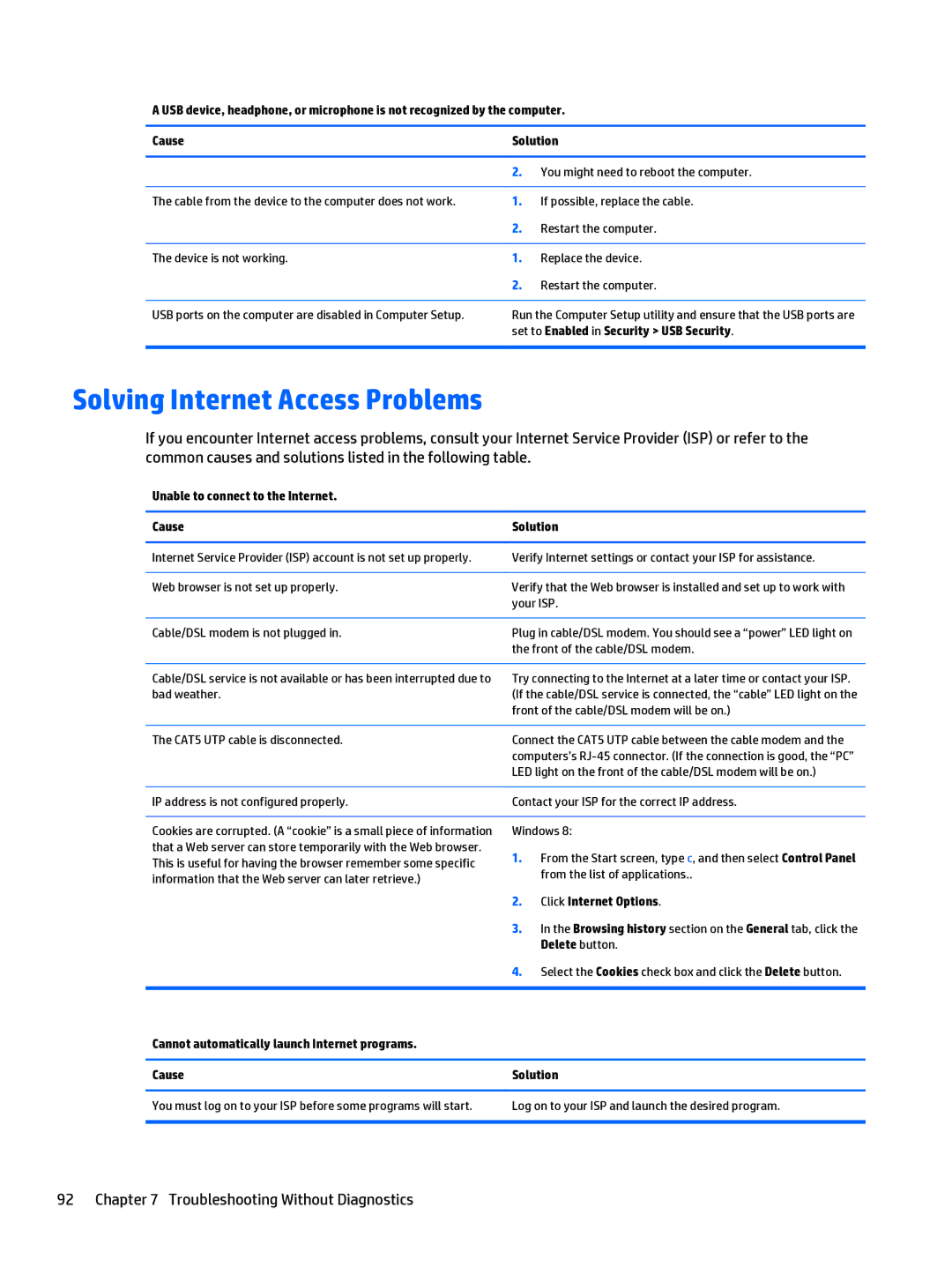 HP 205 G1 Solving Internet Access Problems, Set to Enabled in Security USB Security, Click Internet Options, Delete button 