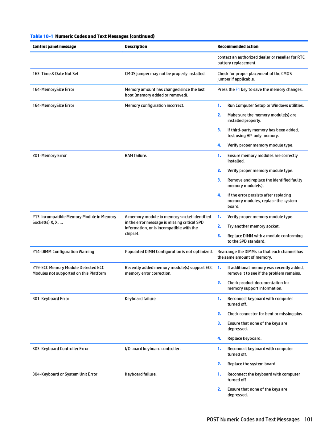 HP 205 G1 manual Post Numeric Codes and Text Messages 