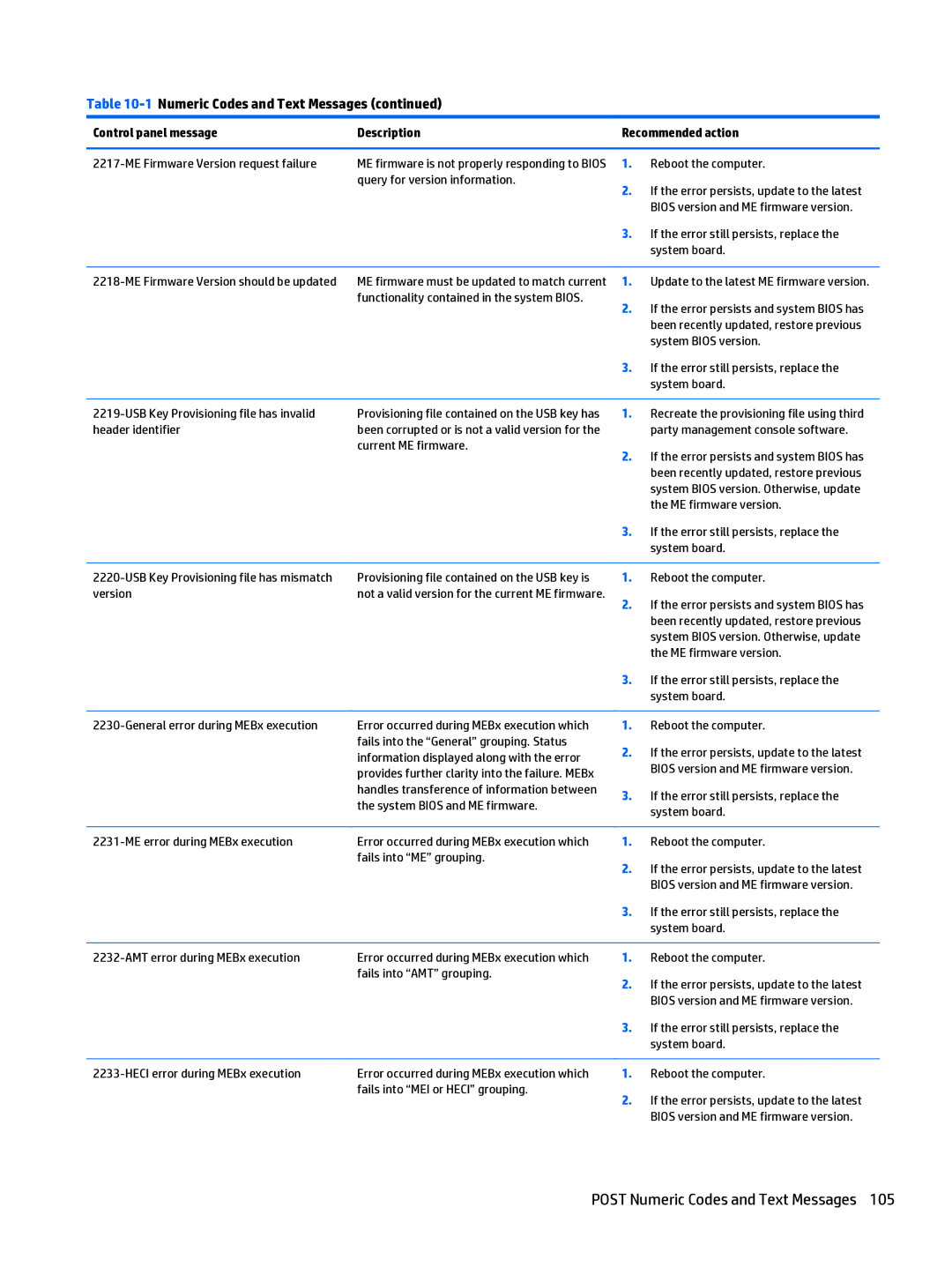 HP 205 G1 manual ME Firmware Version request failure, Functionality contained in the system Bios, System Bios version 