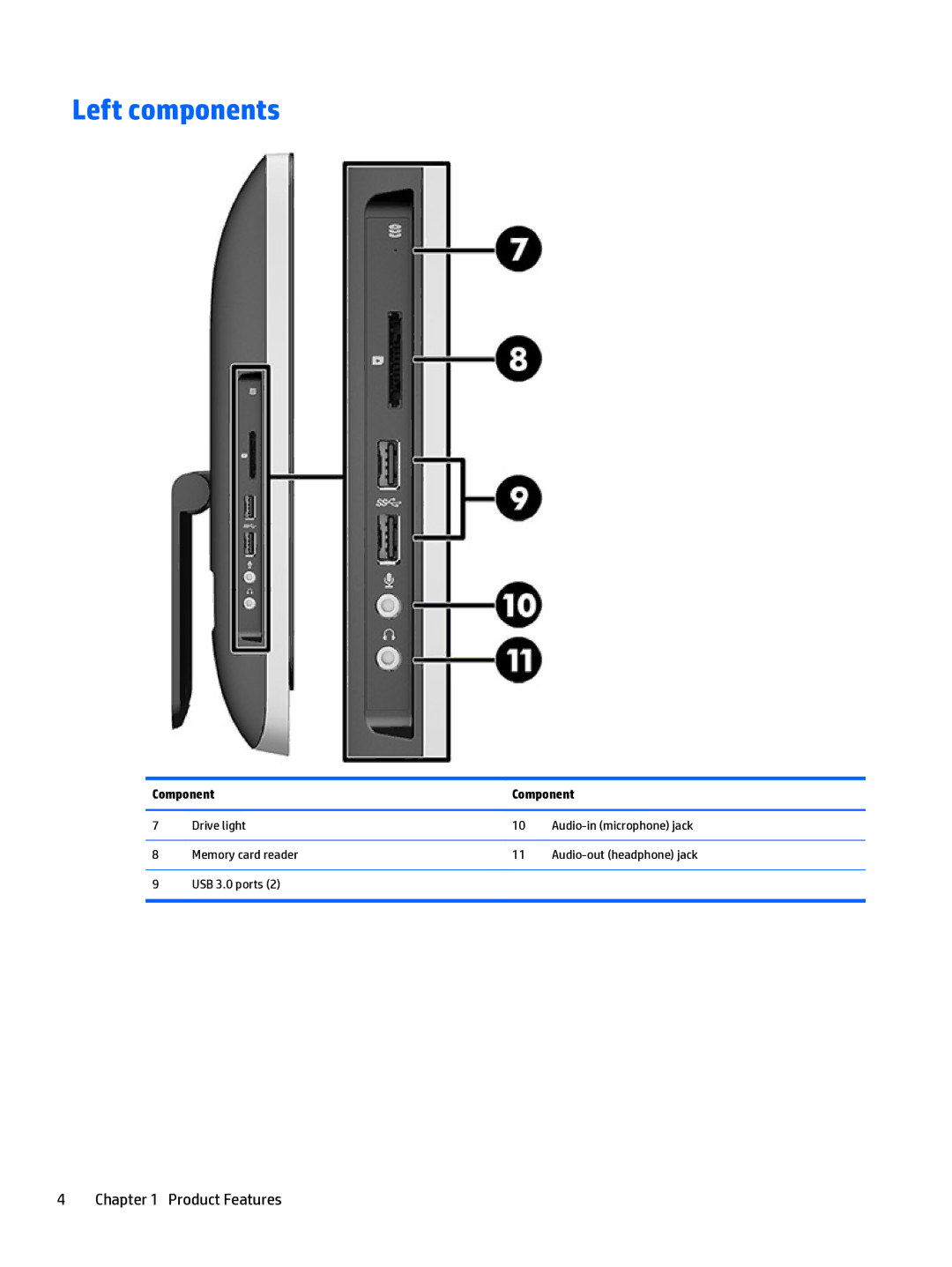 HP 205 G1 manual Left components 