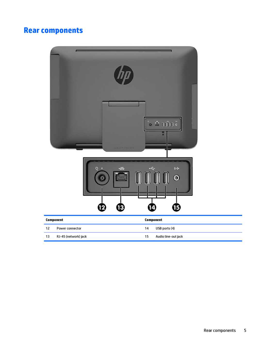 HP 205 G1 manual Rear components 