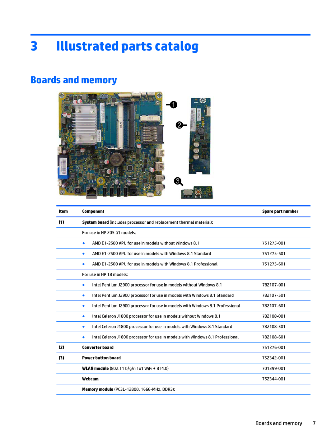 HP 205 G1 manual Illustrated parts catalog, Boards and memory 