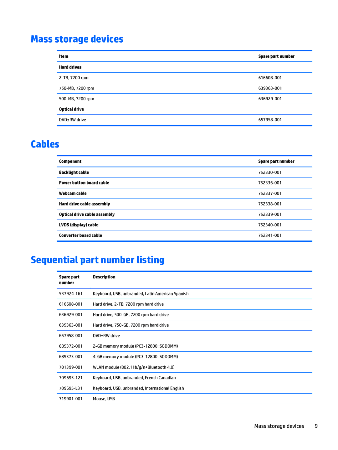 HP 205 G1 manual Mass storage devices, Cables, Sequential part number listing 