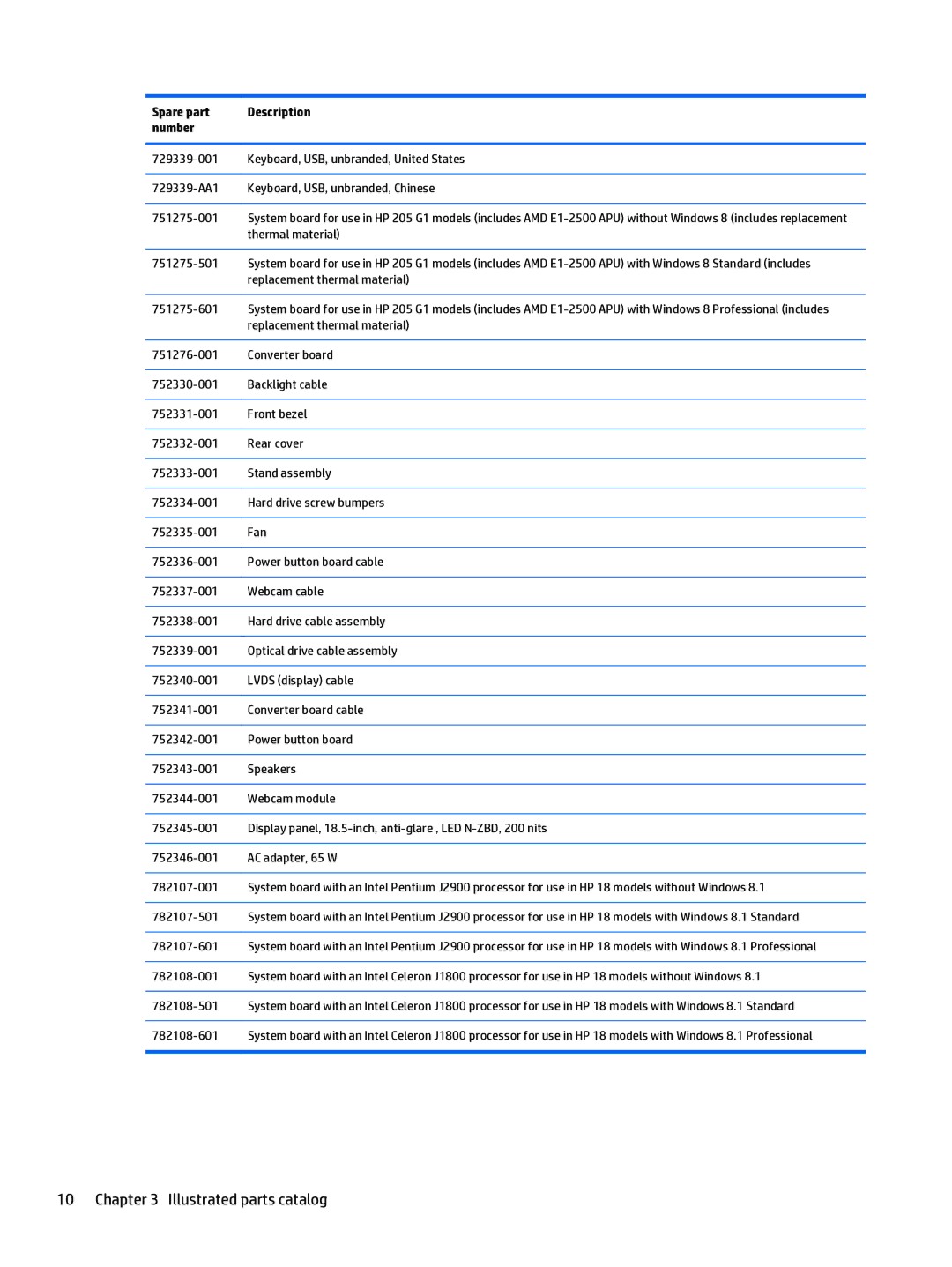 HP 205 G1 manual Thermal material, Replacement thermal material 