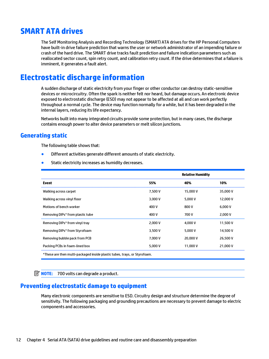 HP 205 G1 Smart ATA drives, Electrostatic discharge information, Generating static, Relative Humidity Event 55% 40% 10% 