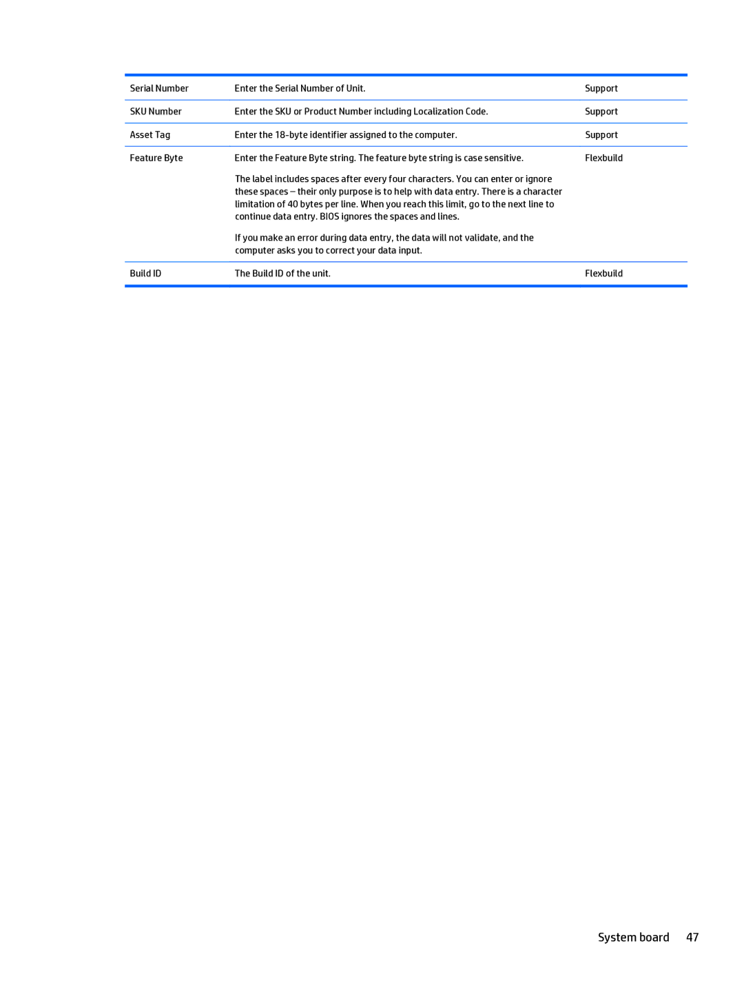 HP 205 G1 manual System board 