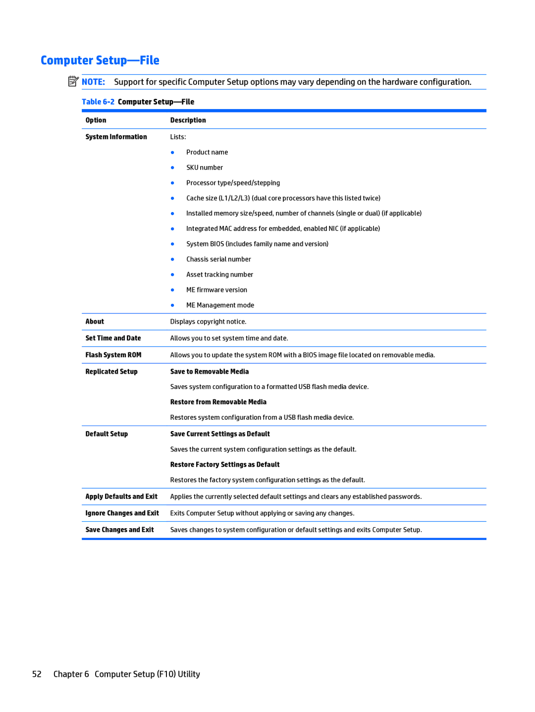 HP 205 G1 manual Computer Setup F10 Utility, 2Computer Setup-File 