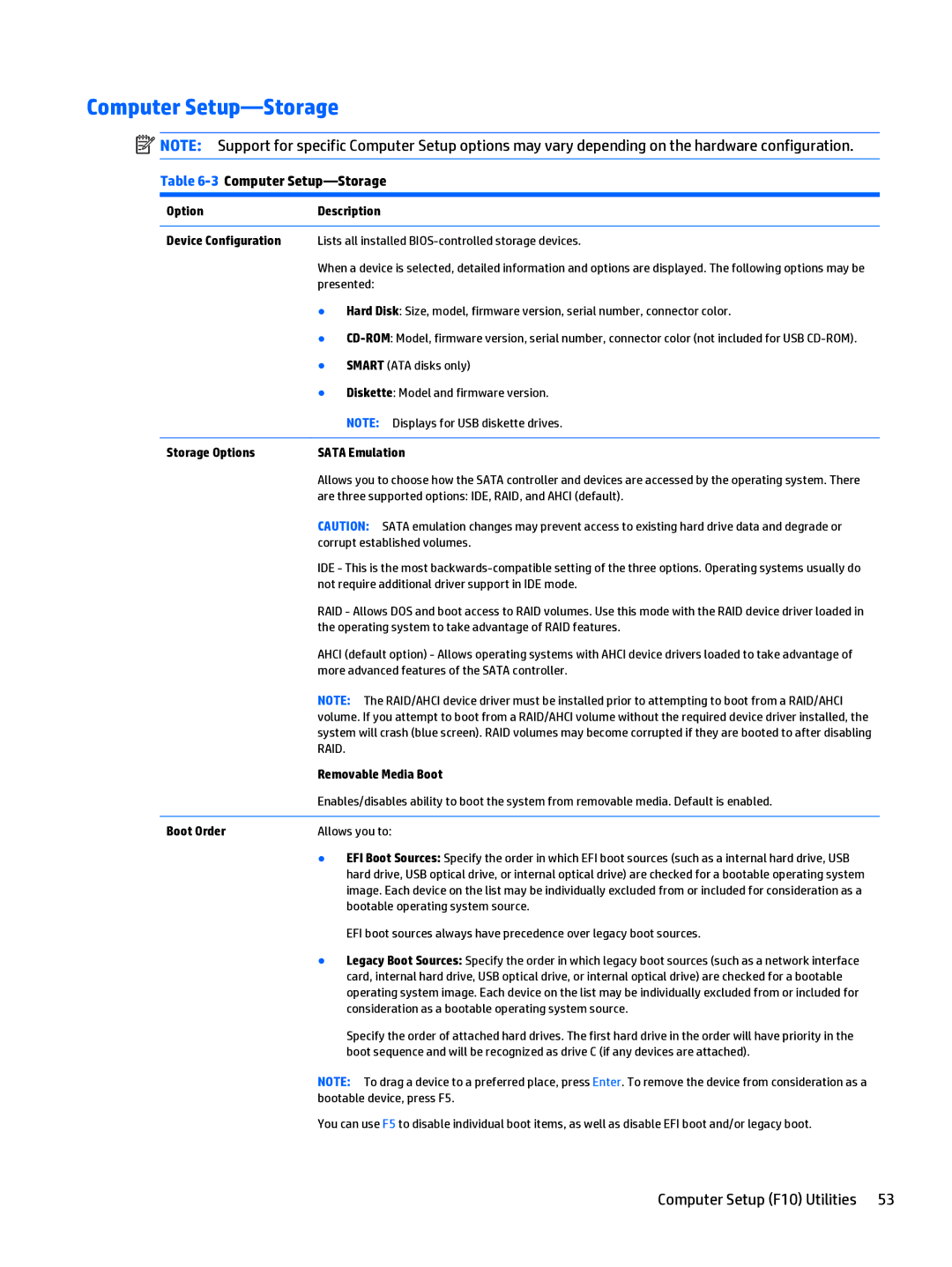 HP 205 G1 manual 3Computer Setup-Storage 