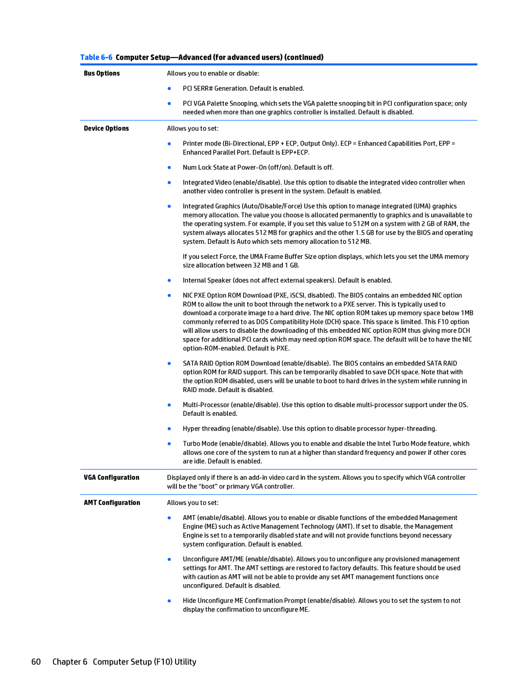 HP 205 G1 manual Bus Options, PCI SERR# Generation. Default is enabled, Device Options, VGA Configuration AMT Configuration 