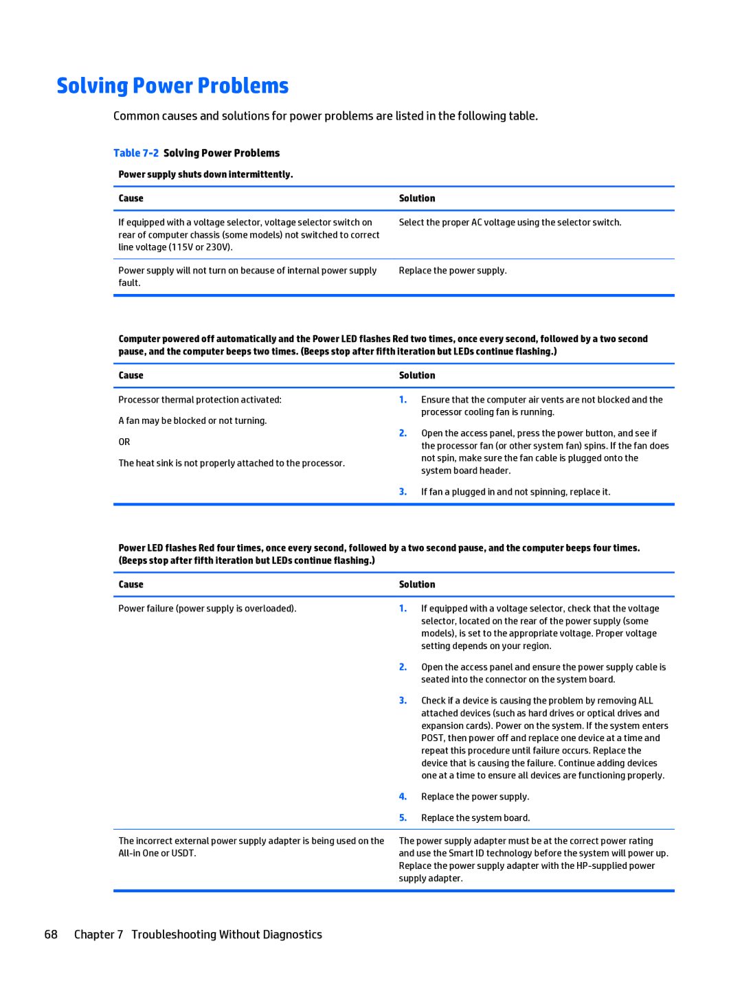 HP 205 G1 manual 2Solving Power Problems, Power supply shuts down intermittently Cause Solution 