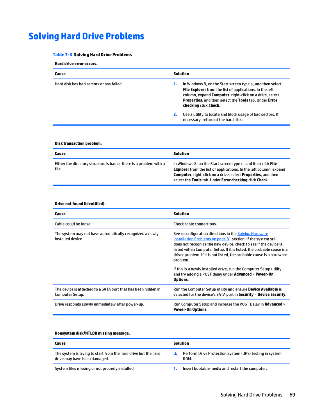 HP 205 G1 manual 3Solving Hard Drive Problems 