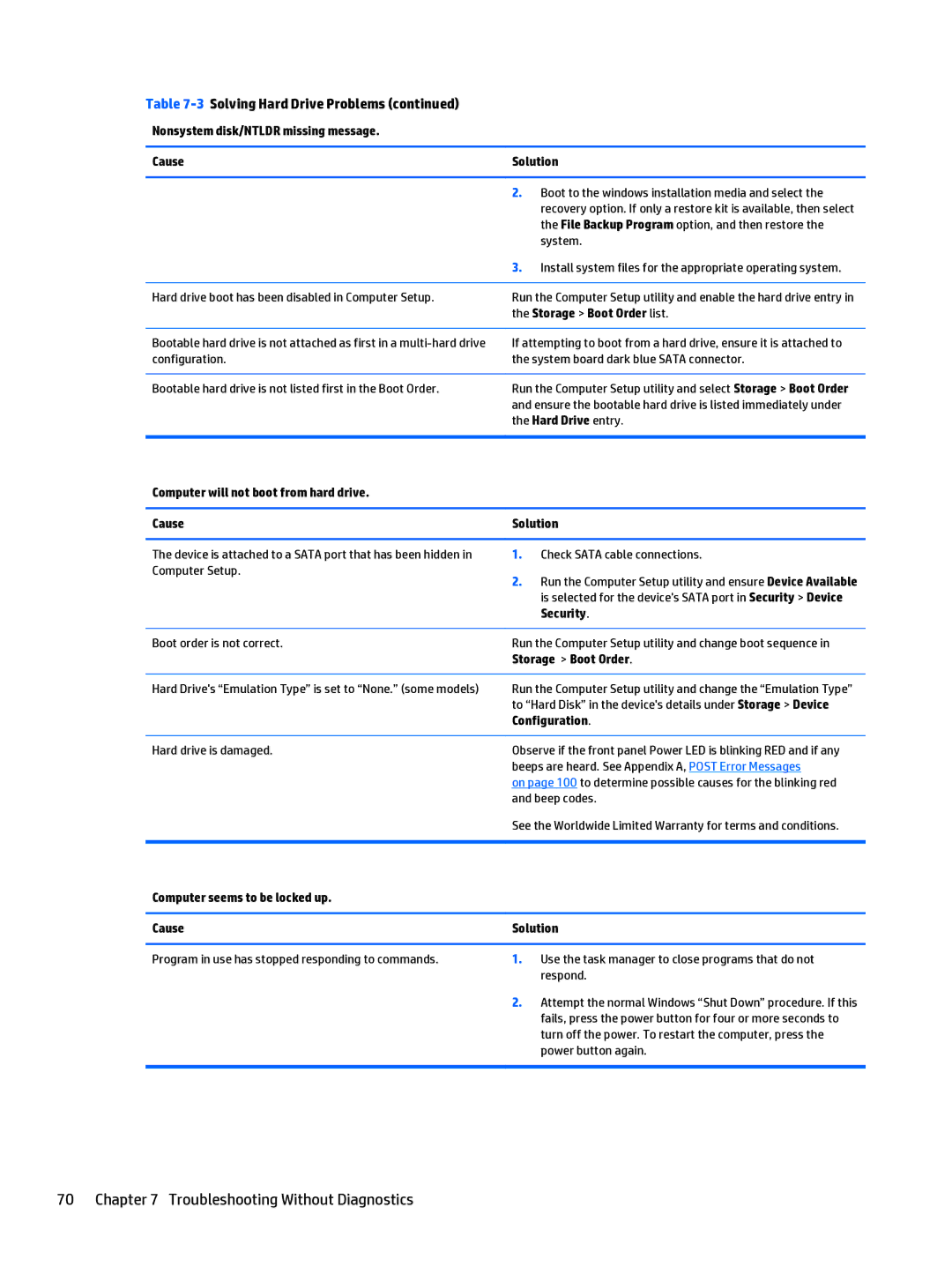 HP 205 G1 manual Storage Boot Order list, Hard Drive entry, Computer will not boot from hard drive Cause Solution 