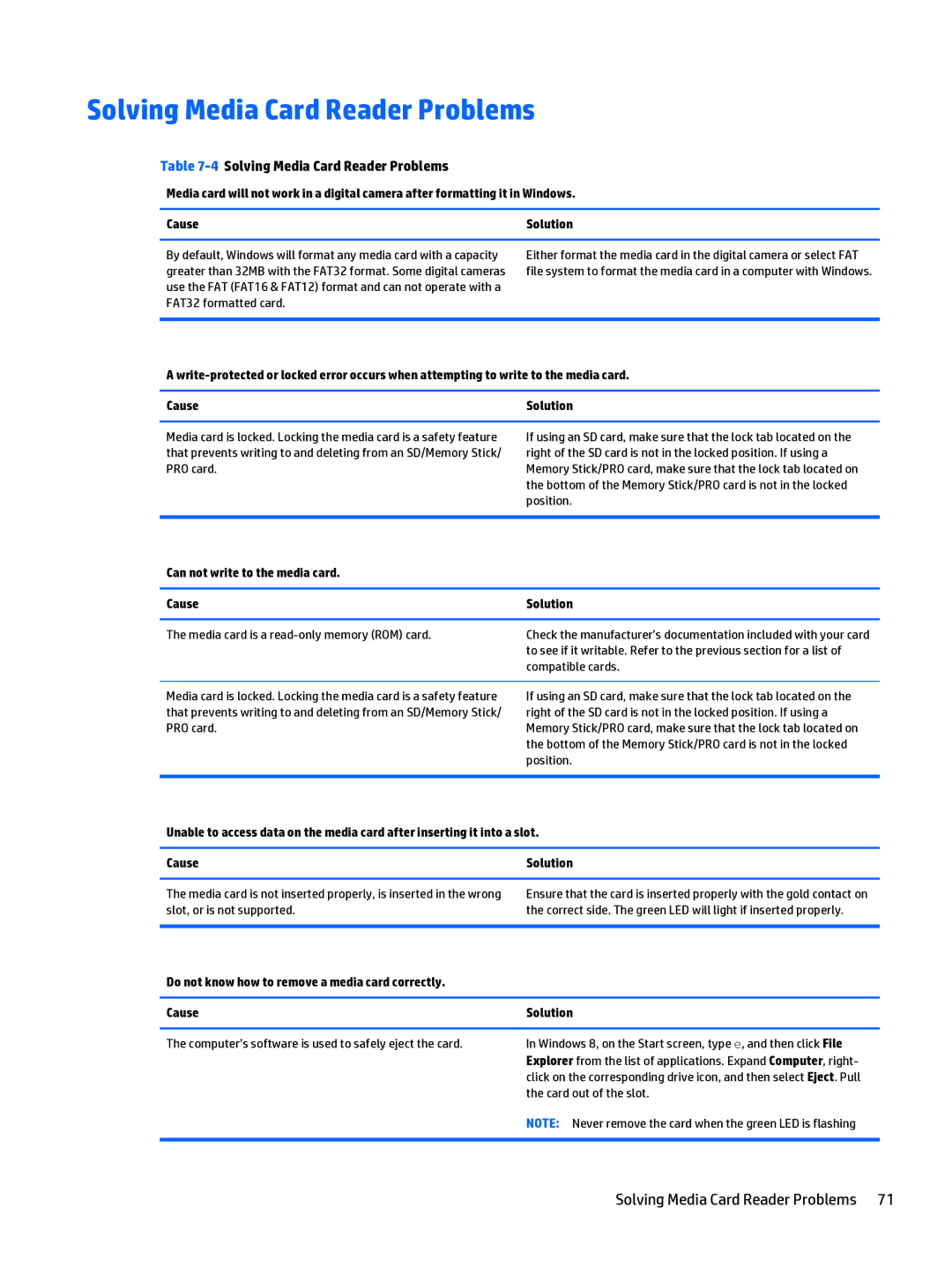 HP 205 G1 manual 4Solving Media Card Reader Problems, Can not write to the media card Cause 