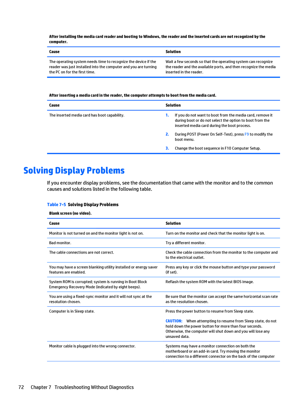 HP 205 G1 manual 5Solving Display Problems, Blank screen no video Cause Solution 