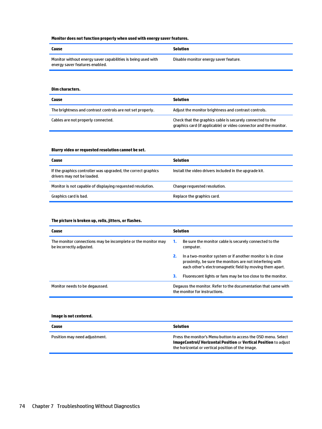 HP 205 G1 manual Dim characters Cause Solution, Image is not centered Cause Solution 