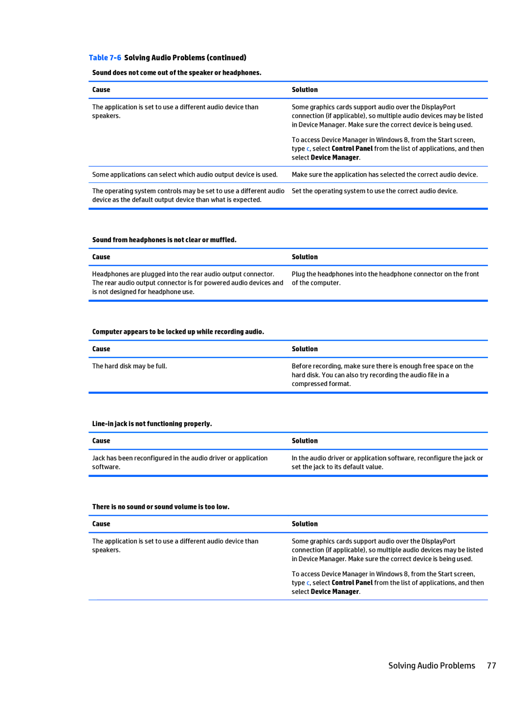 HP 205 G1 manual Solving Audio Problems, Select Device Manager, Sound from headphones is not clear or muffled Cause 