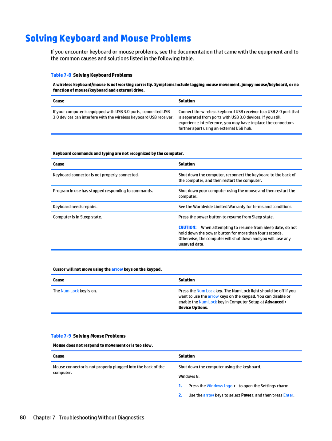HP 205 G1 manual Solving Keyboard and Mouse Problems, 8Solving Keyboard Problems, 9Solving Mouse Problems 