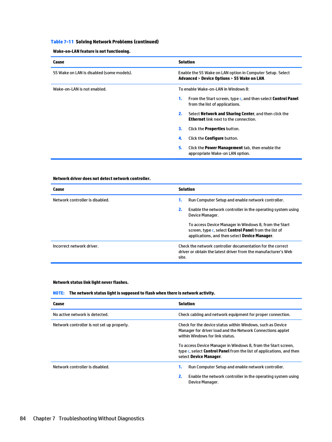 HP 205 G1 manual Wake-on-LAN feature is not functioning Cause Solution, Advanced Device Options S5 Wake on LAN 