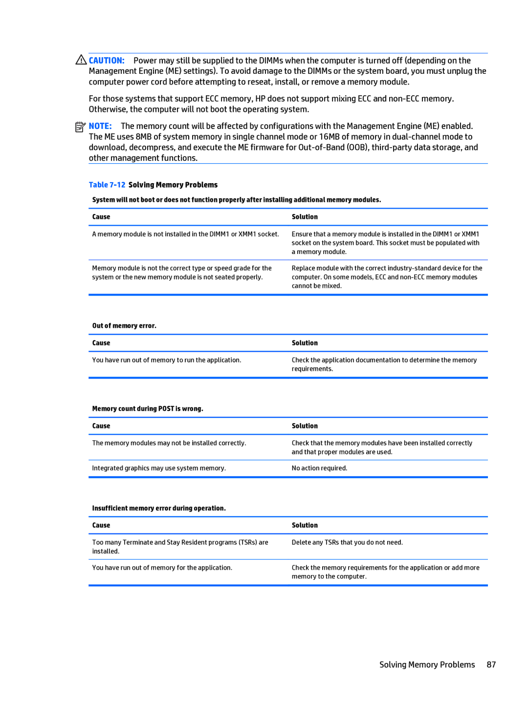 HP 205 G1 manual 12Solving Memory Problems, Out of memory error Cause, Memory count during Post is wrong Cause Solution 