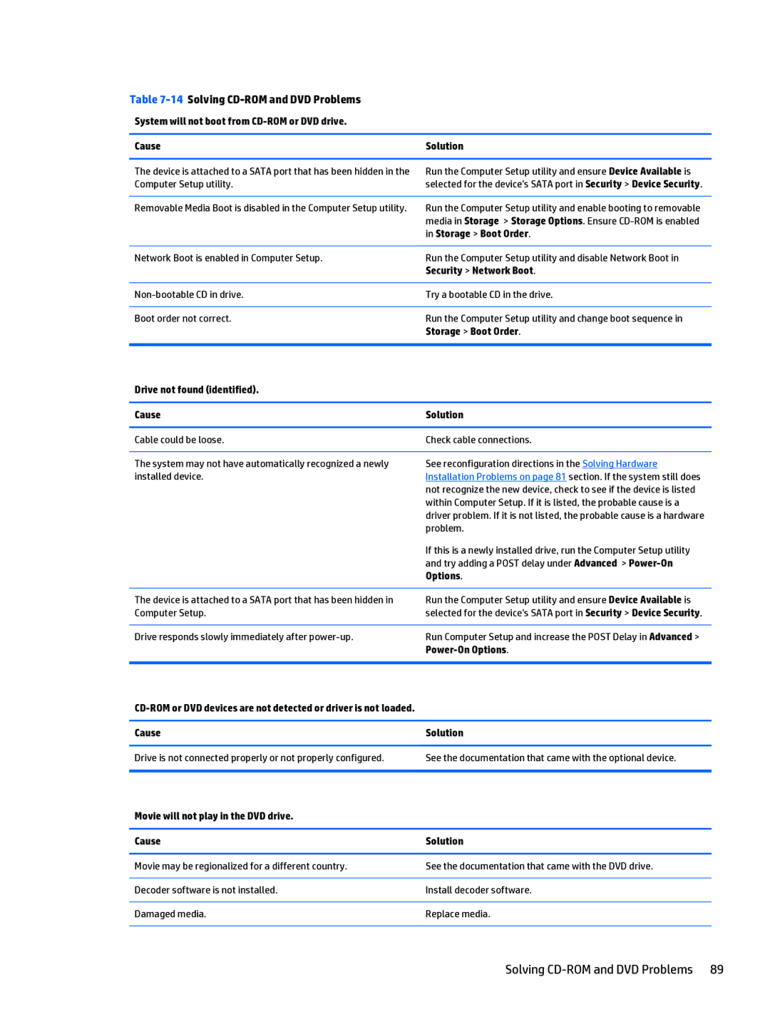 HP 205 G1 manual 14Solving CD-ROM and DVD Problems, Computer Setup utility, Security Network Boot 