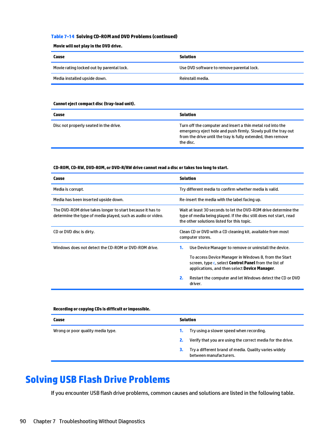 HP 205 G1 manual Solving USB Flash Drive Problems, Cannot eject compact disc tray-load unit Cause 