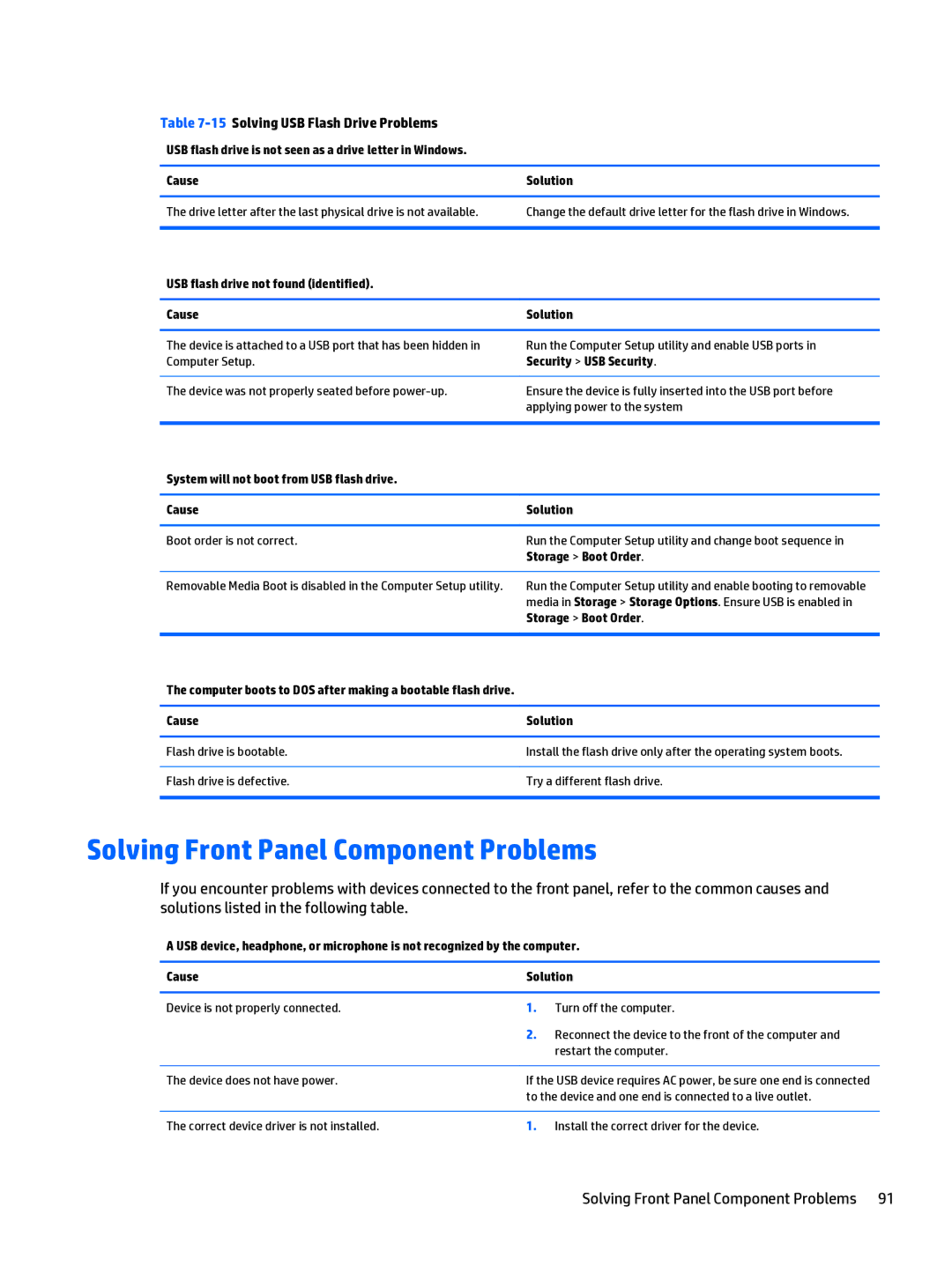 HP 205 G1 manual Solving Front Panel Component Problems, 15Solving USB Flash Drive Problems 