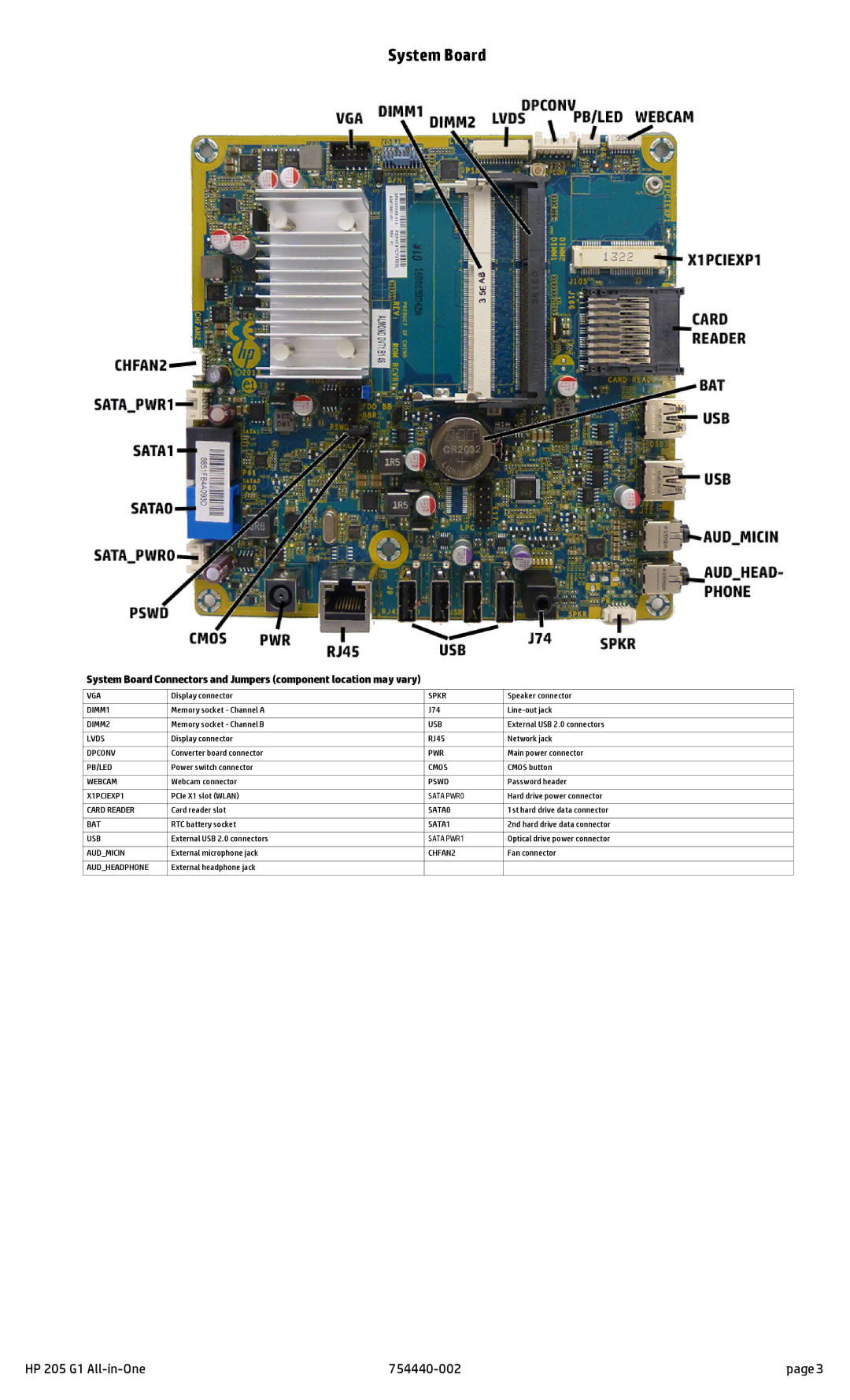 HP 205 G1 manual System Board 