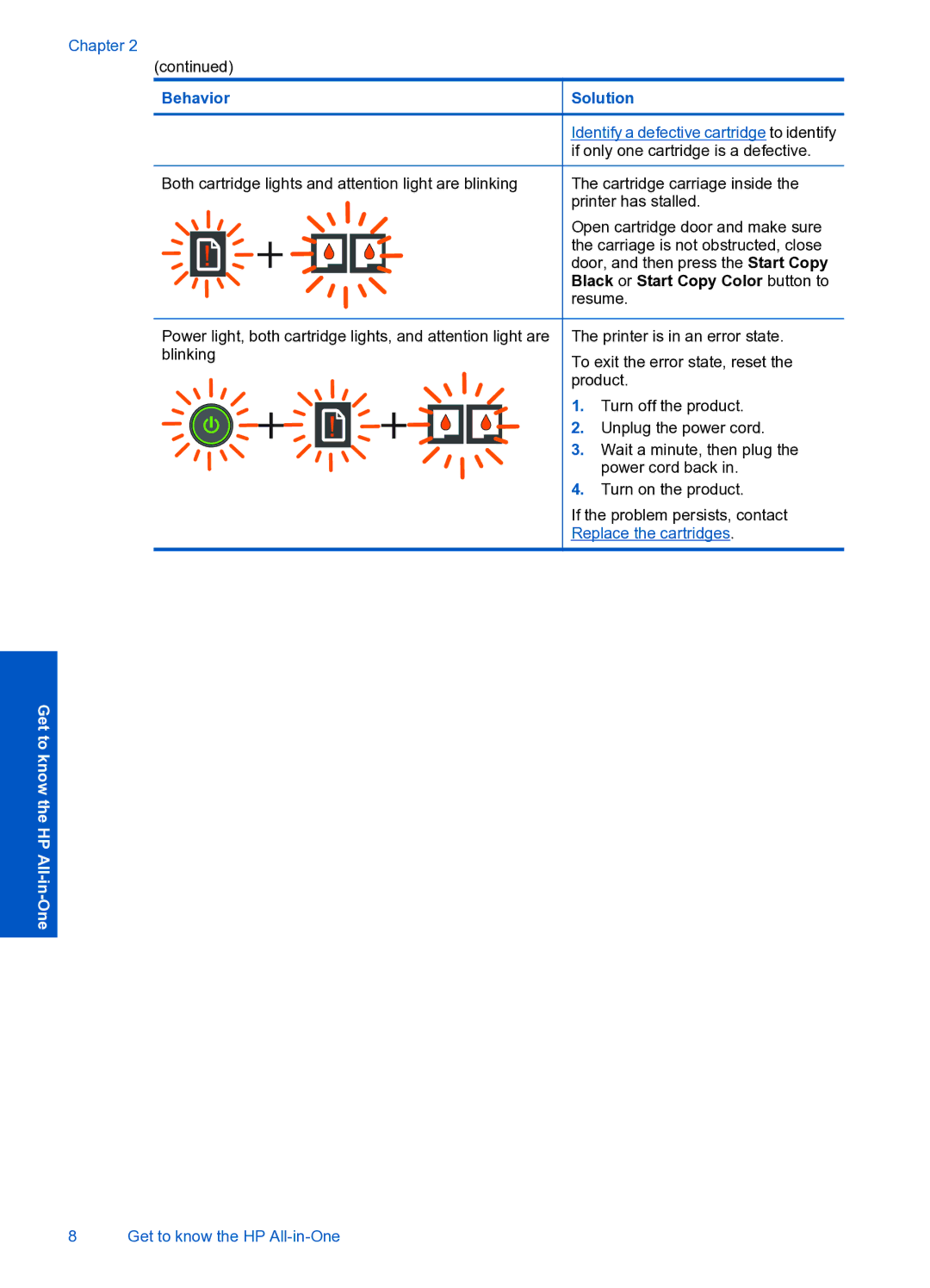 HP 2050 manual Get to know the HP All-in-One 