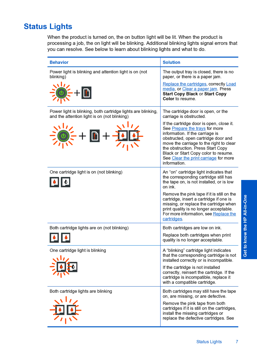 HP 2050 manual Status Lights, Behavior 