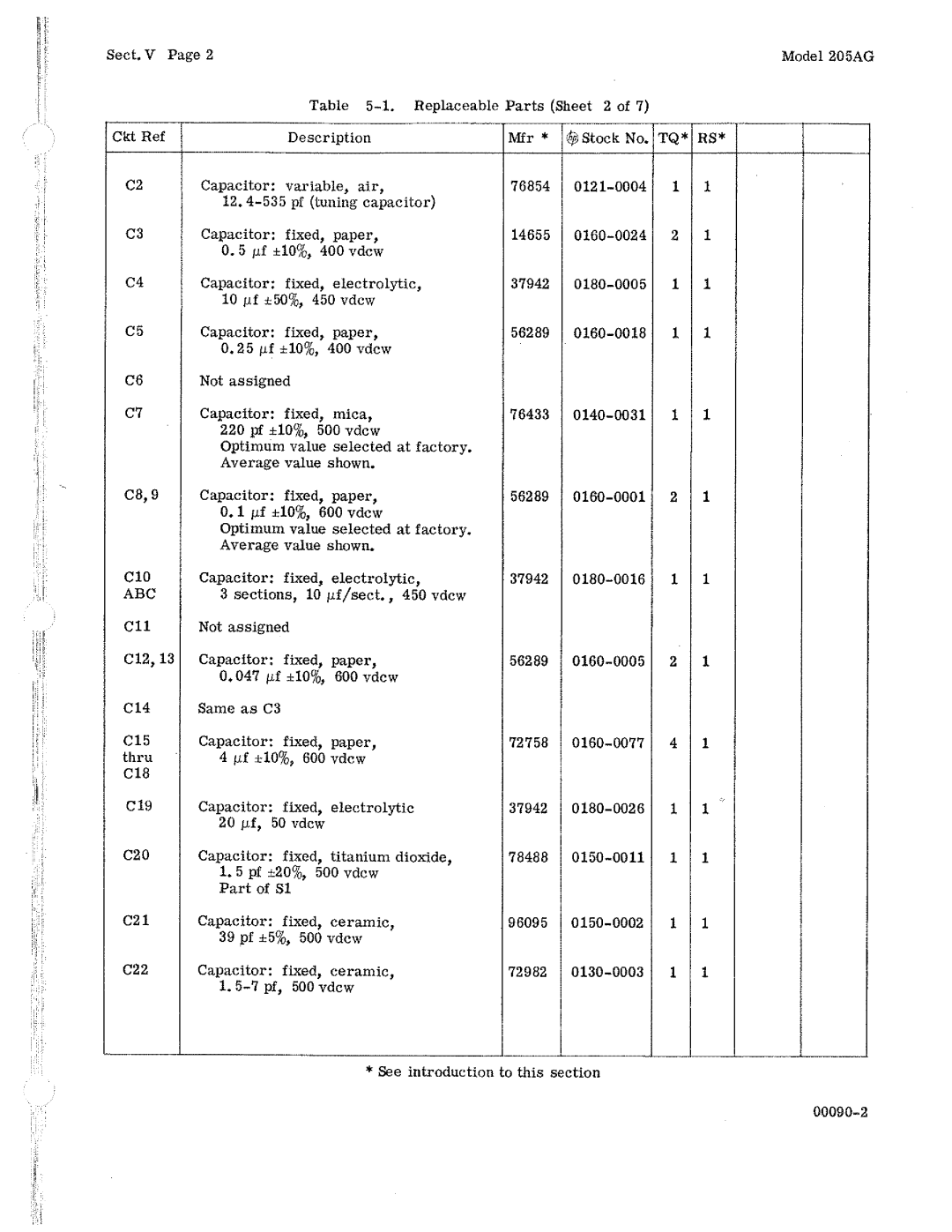 HP 205AG manual 